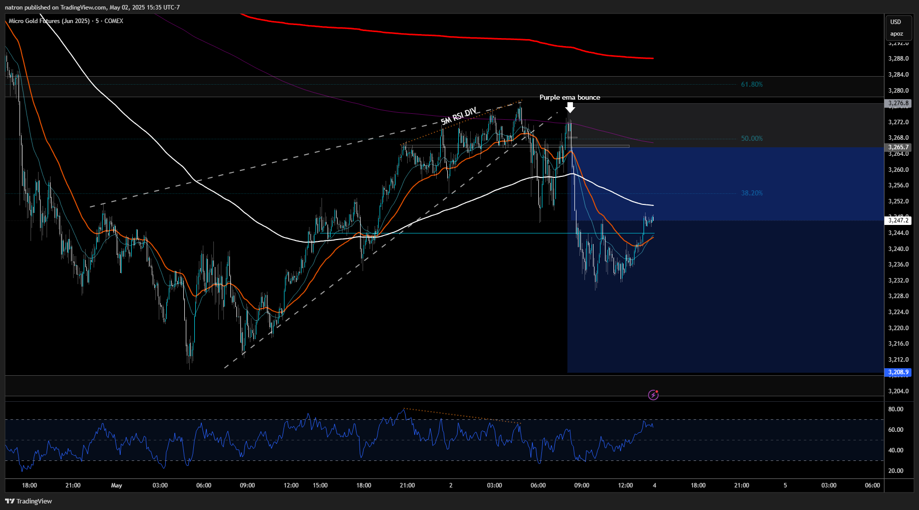 COMEX_MINI:MGCM2025 Chart Image by natron