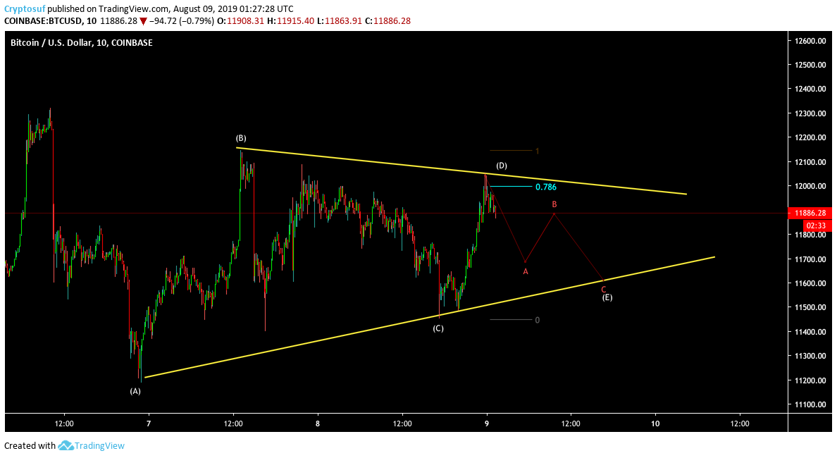  Chart Image