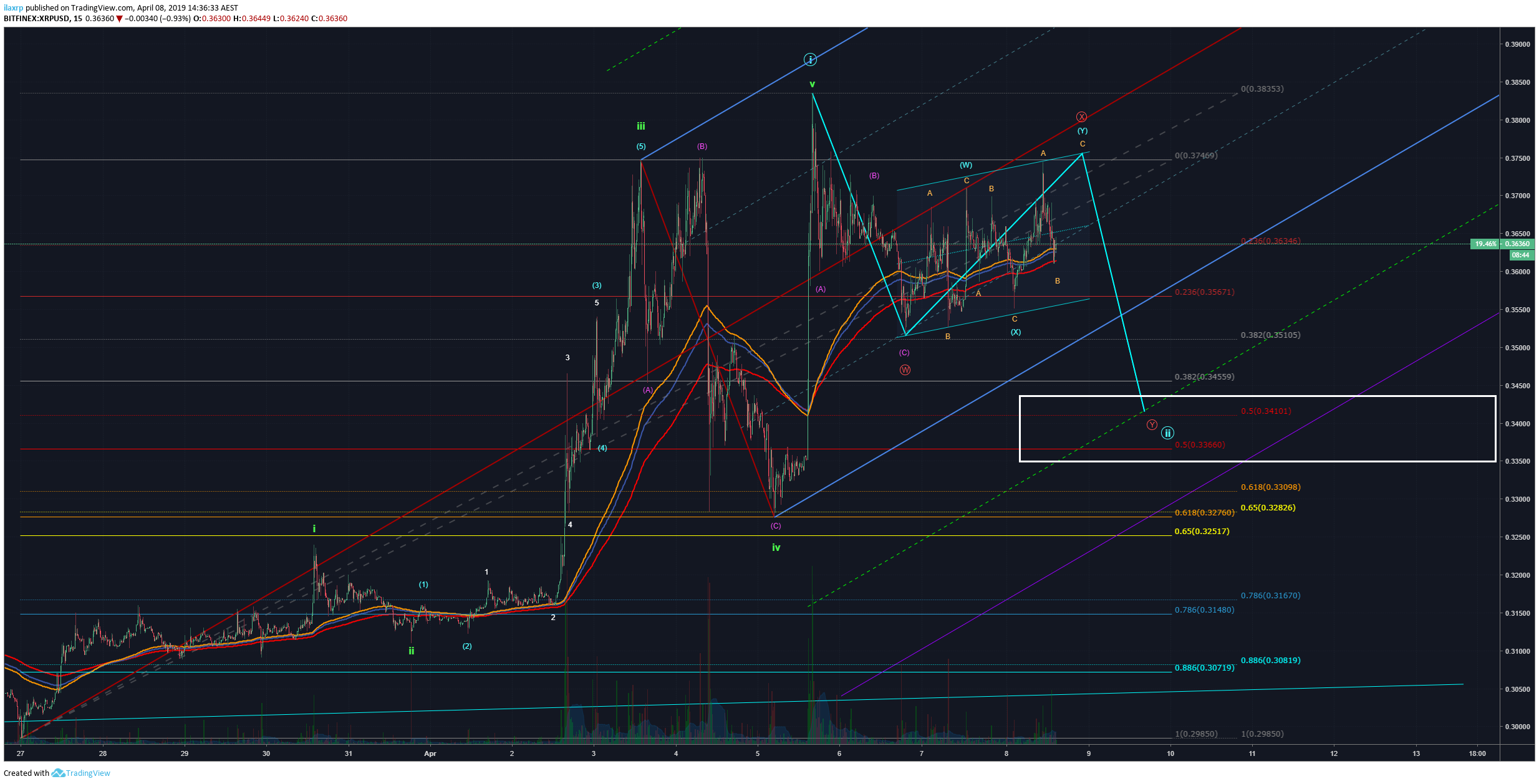  Chart Image