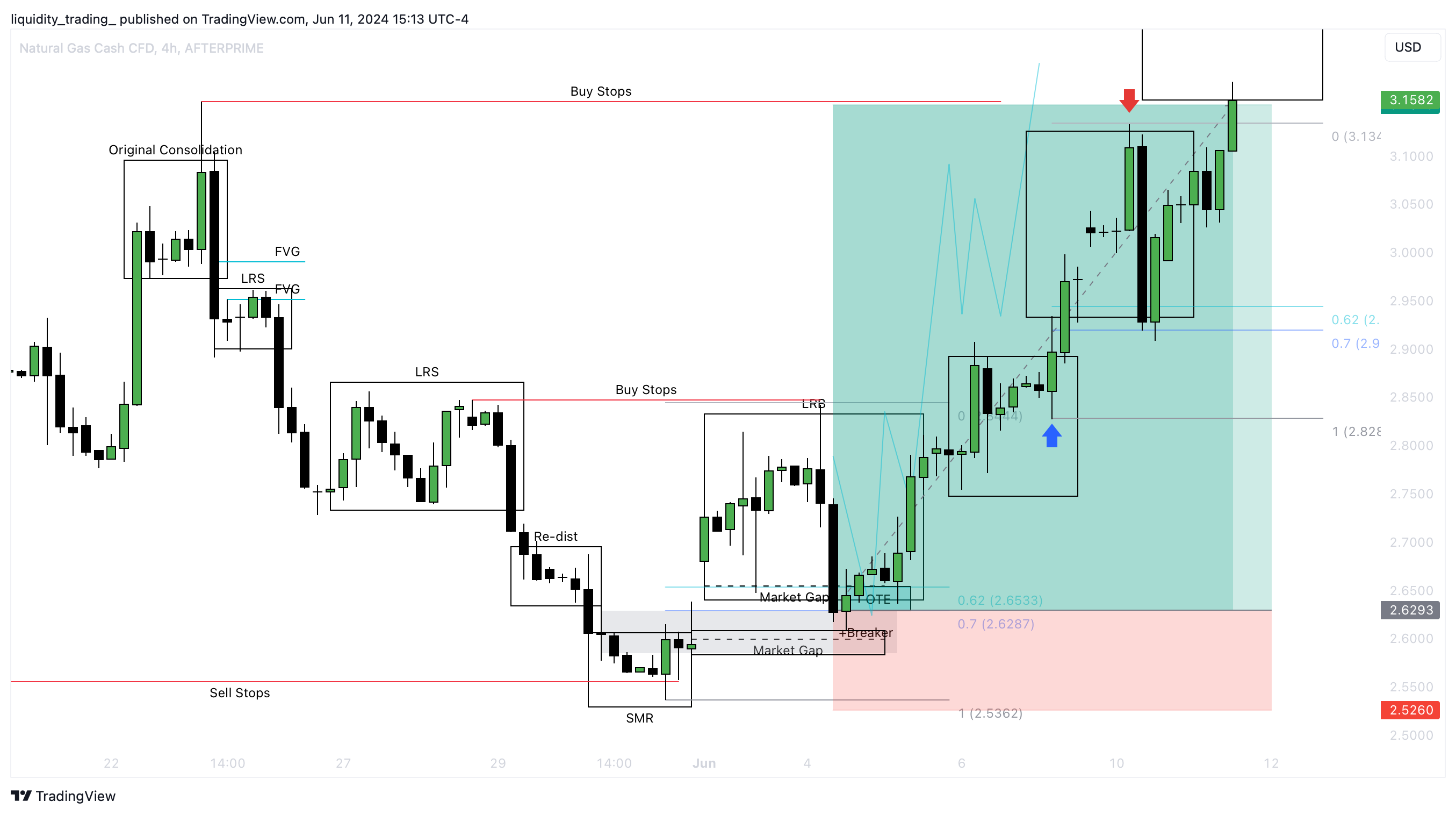 AFTERPRIME:XNGUSD Chart Image by liquidity_trading_