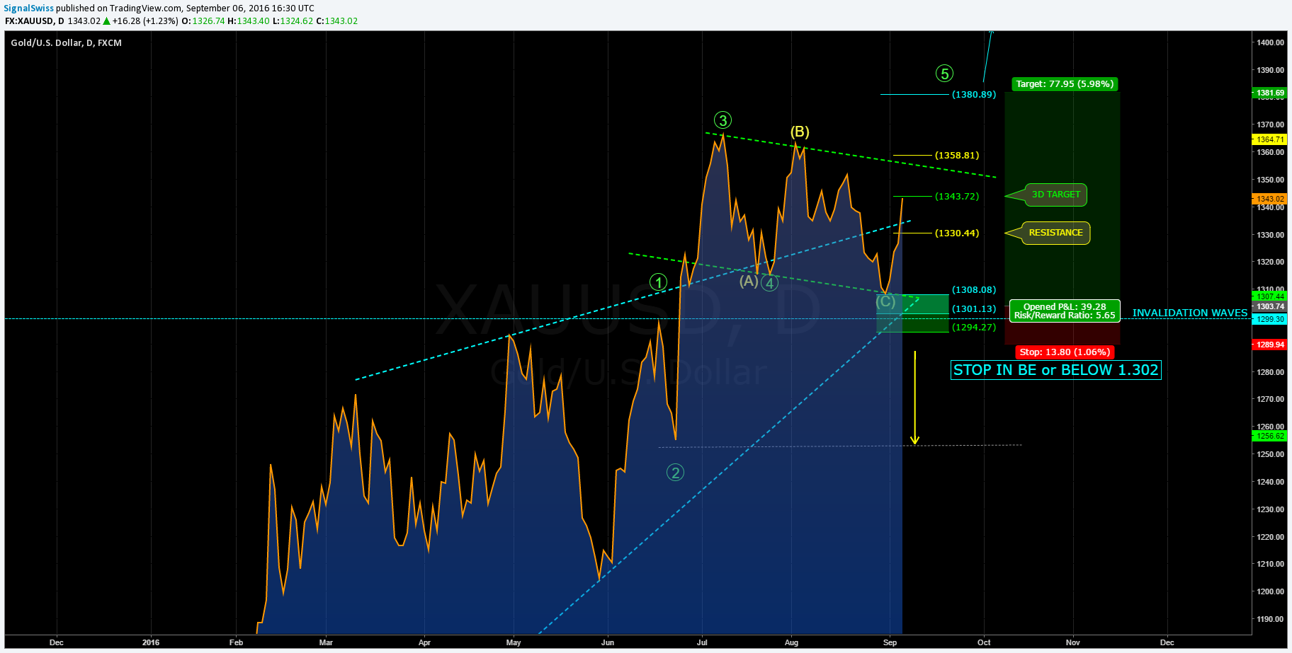  Chart Image