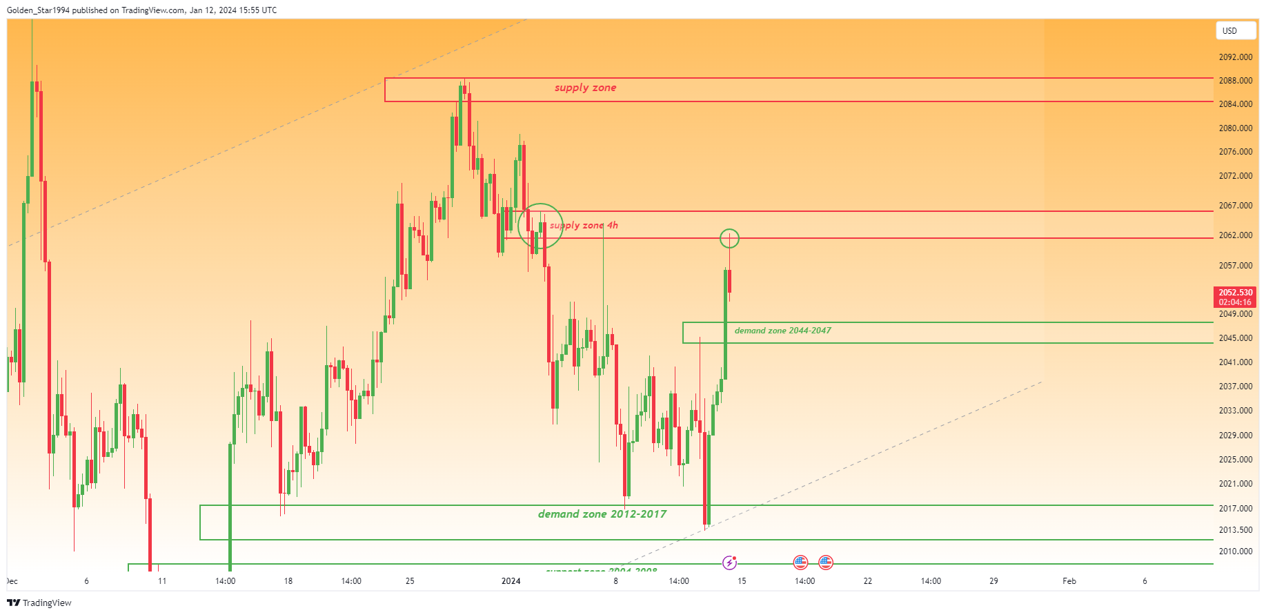 OANDA:XAUUSD Chart Image by Golden_Star1994