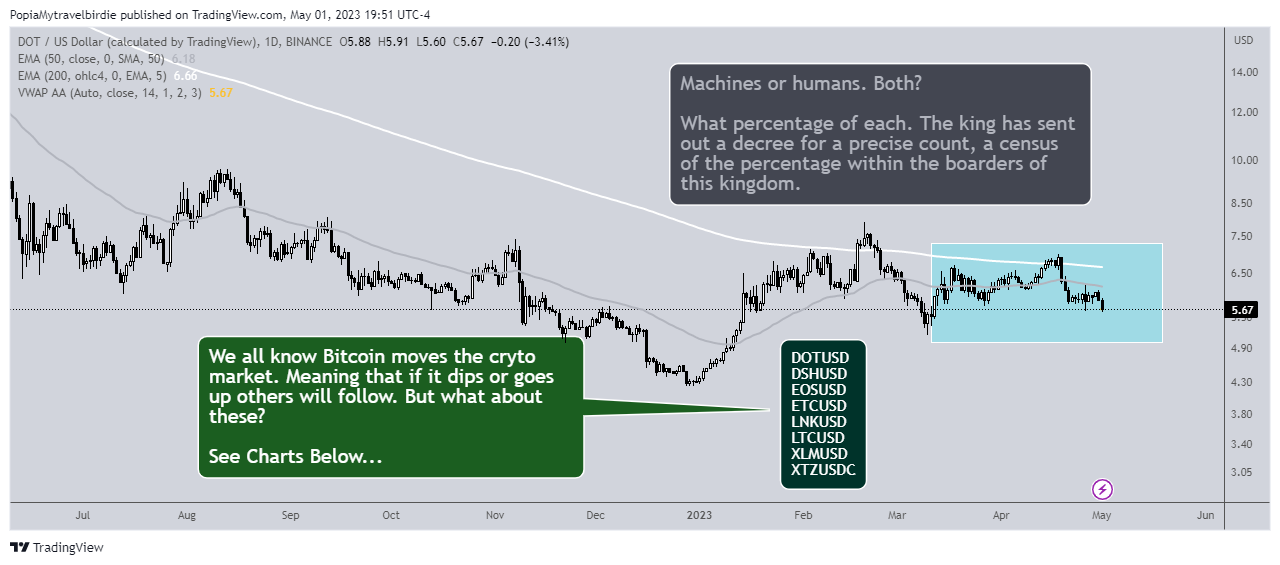 BINANCE:DOTUSD Chart Image by PopiaMytravelbirdie