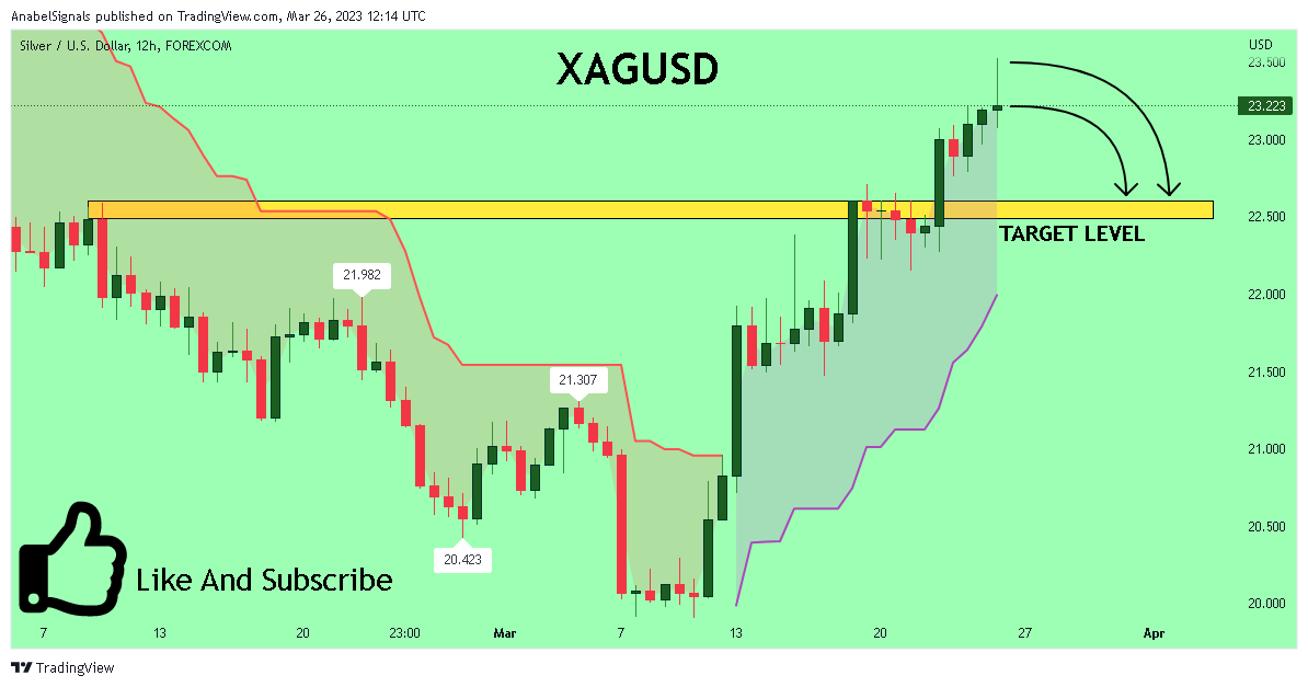 FOREXCOM:XAGUSD Chart Image by AnabelSignals