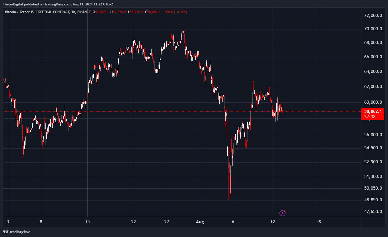 BINANCE:BTCUSDT.P Chart Image by Theta-Digital