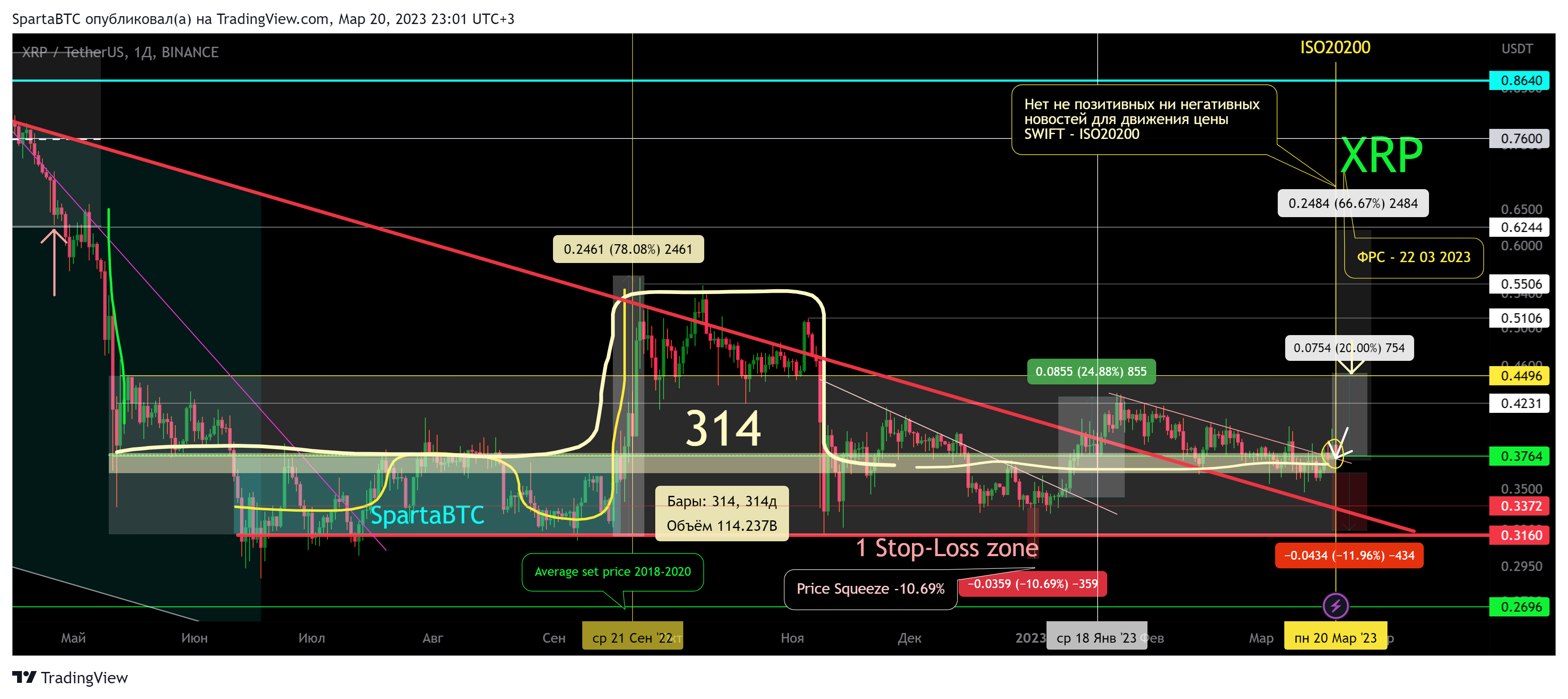 BINANCE:XRPUSDT Chart Image by SpartaBTC