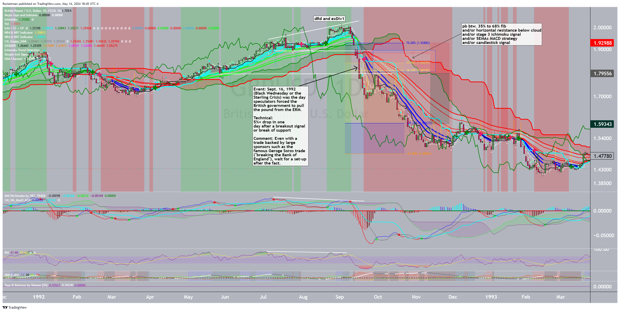 FX:GBPUSD Chart Image by Rocketman