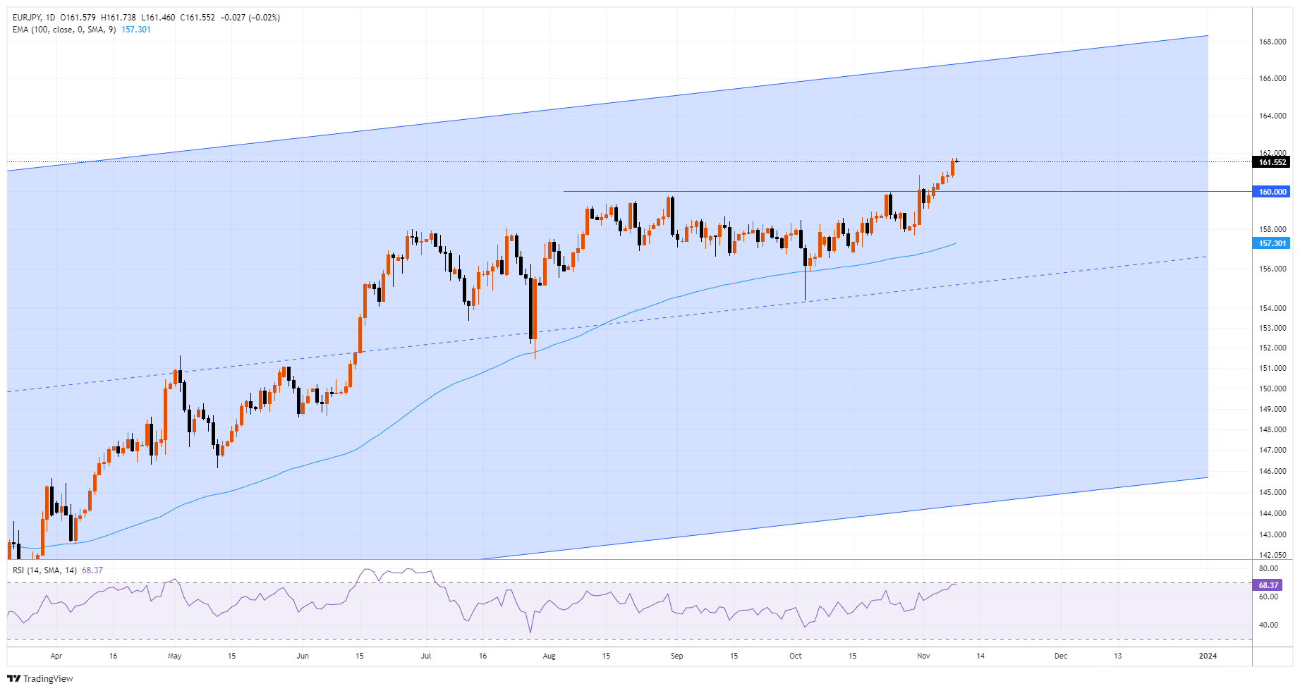 EURJPY Chart Image