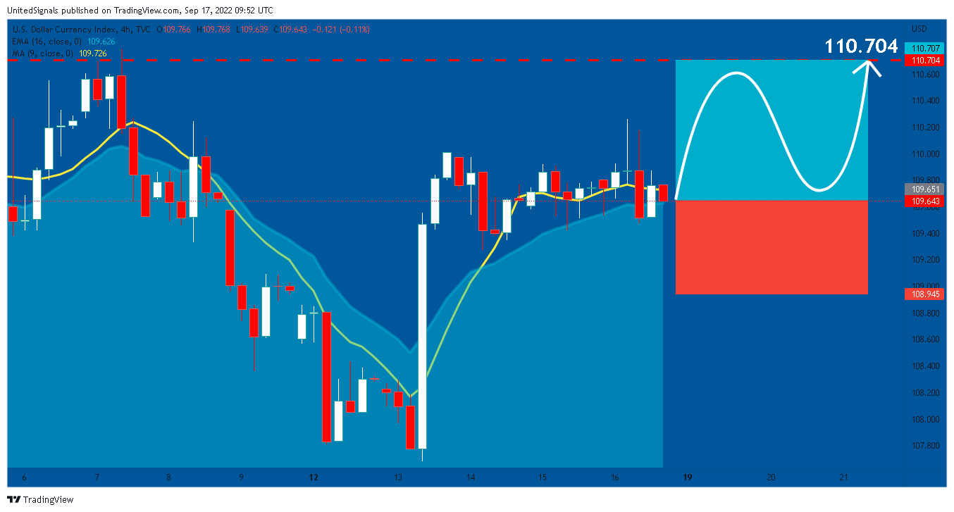 TVC:DXY Chart Image by UnitedSignals
