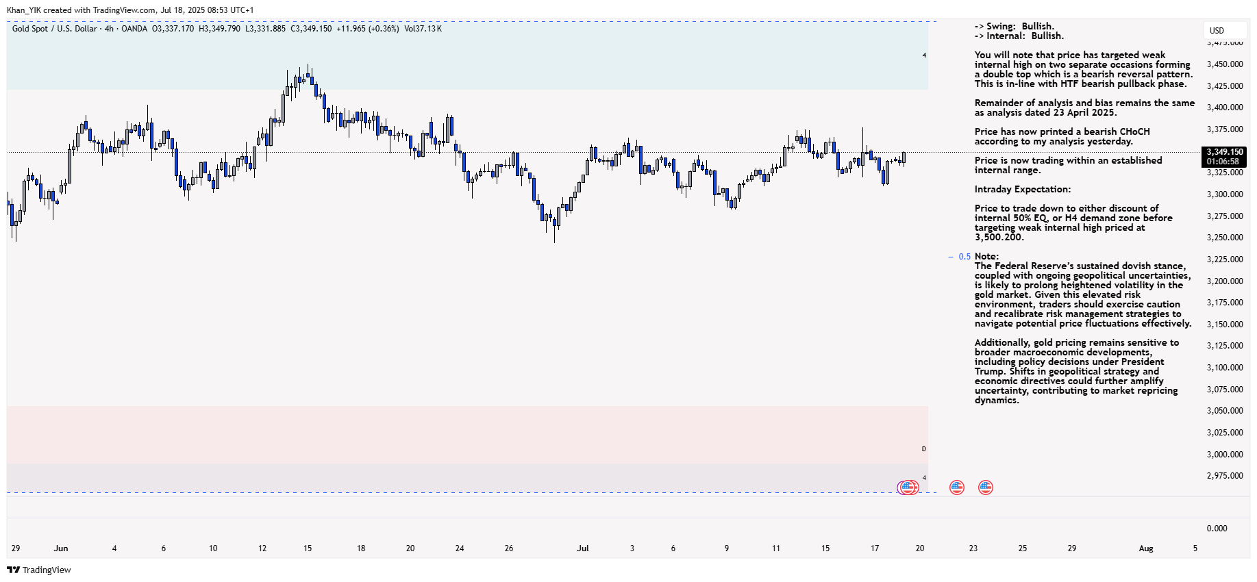 OANDA:XAUUSD Chart Image by Khan_YIK