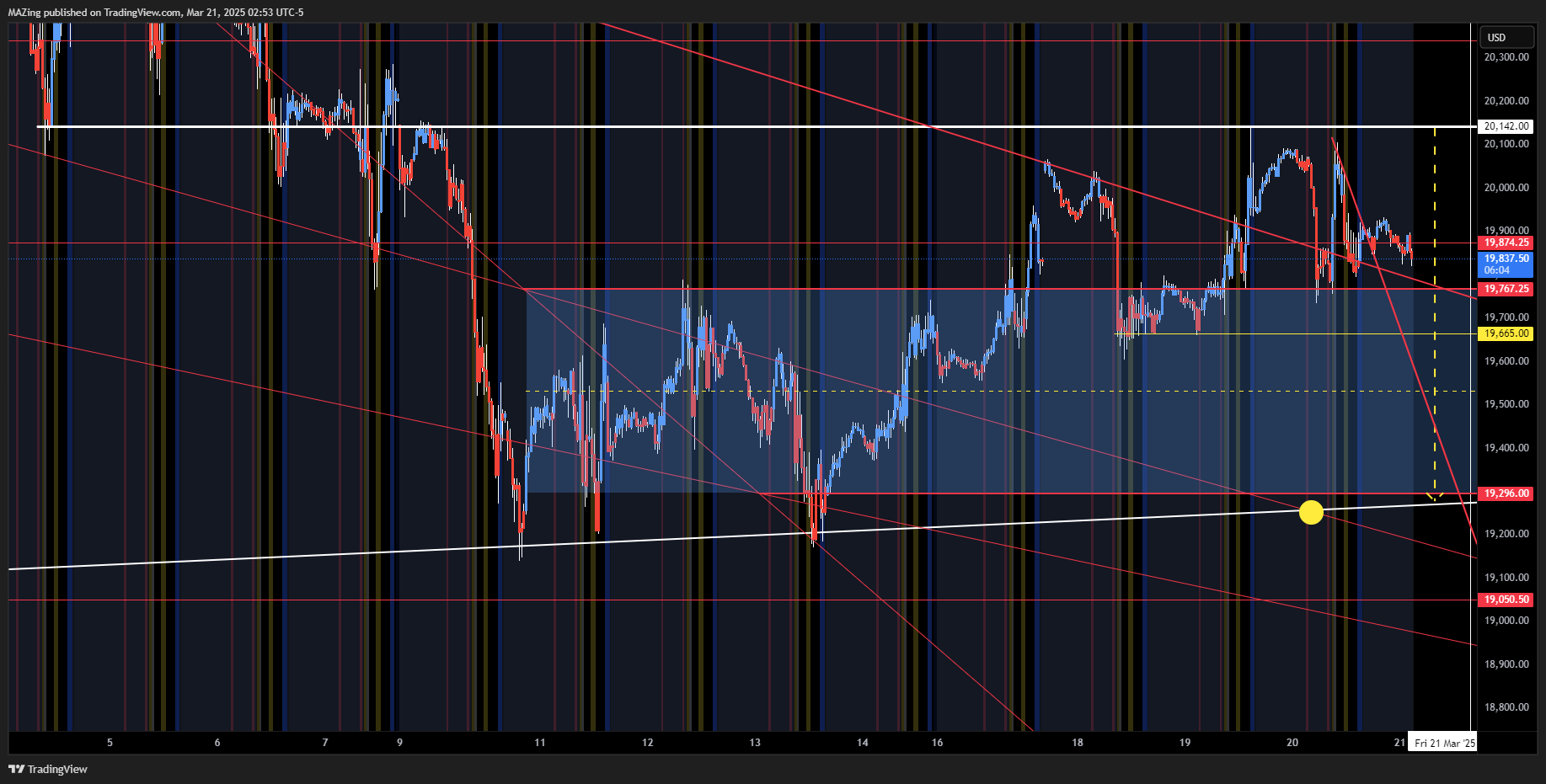 CME_MINI:NQ1! Chart Image by MAZing