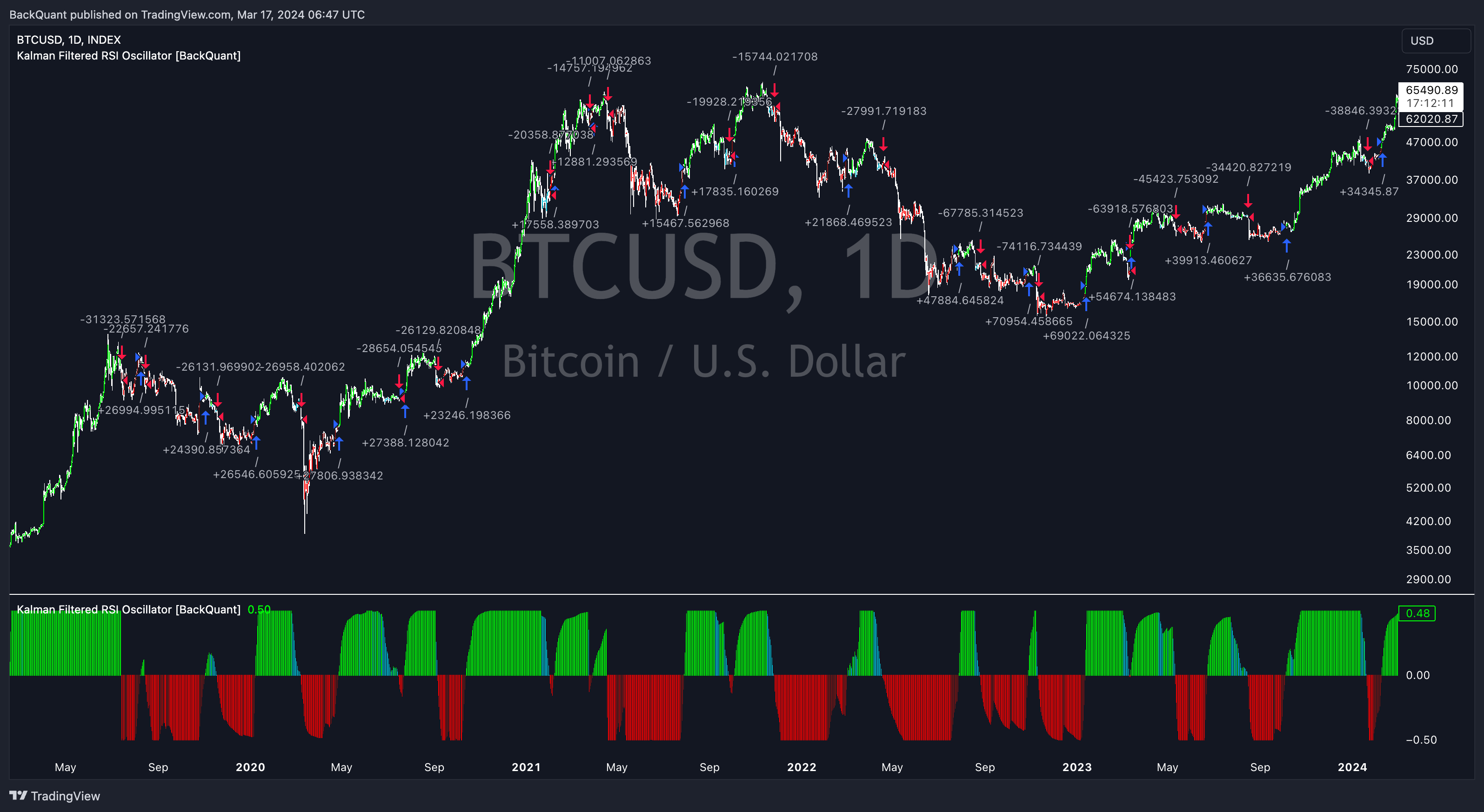 INDEX:BTCUSD Chart Image by BackQuant