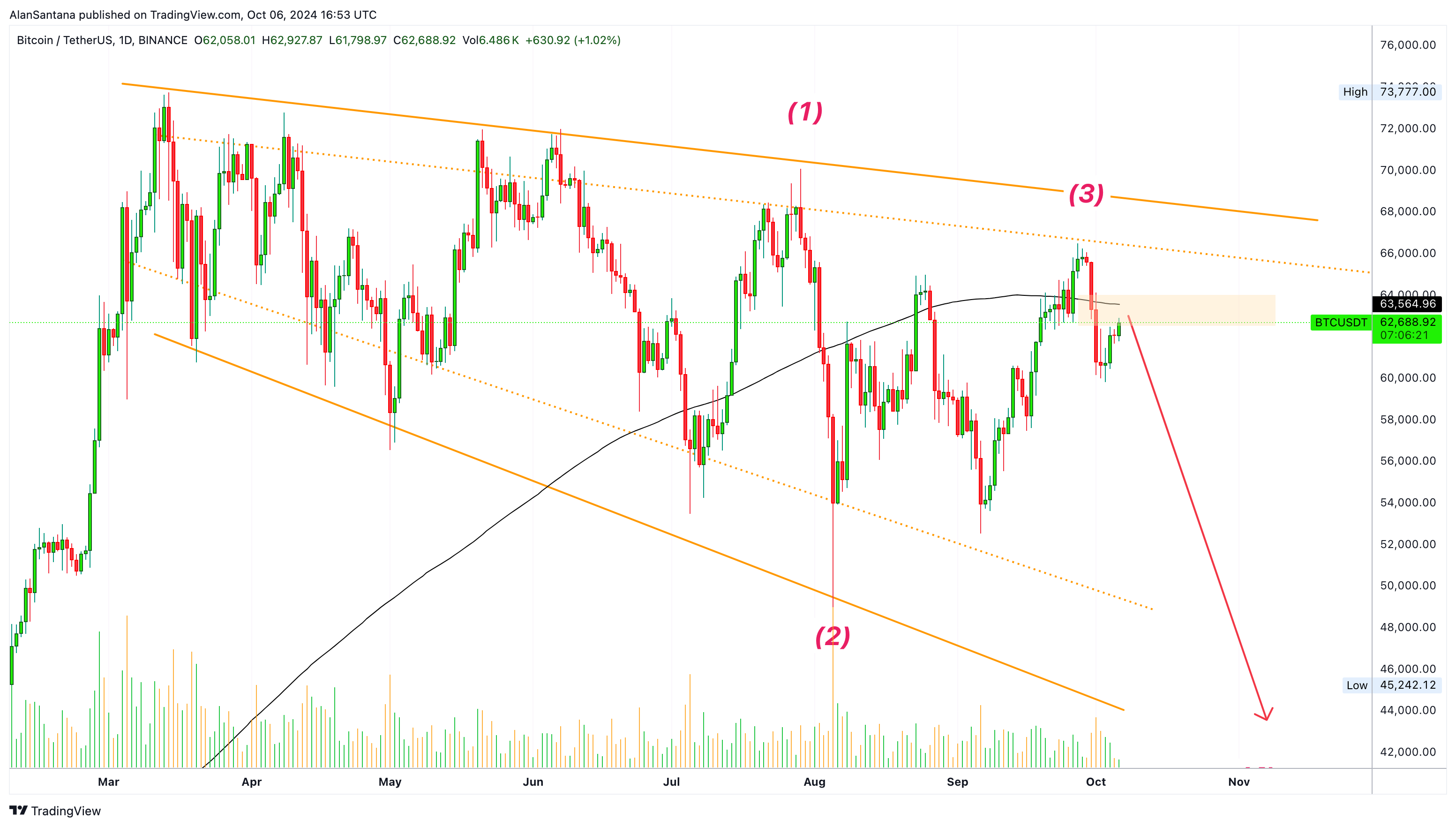 BINANCE:BTCUSDT Chart Image by MasterAnanda
