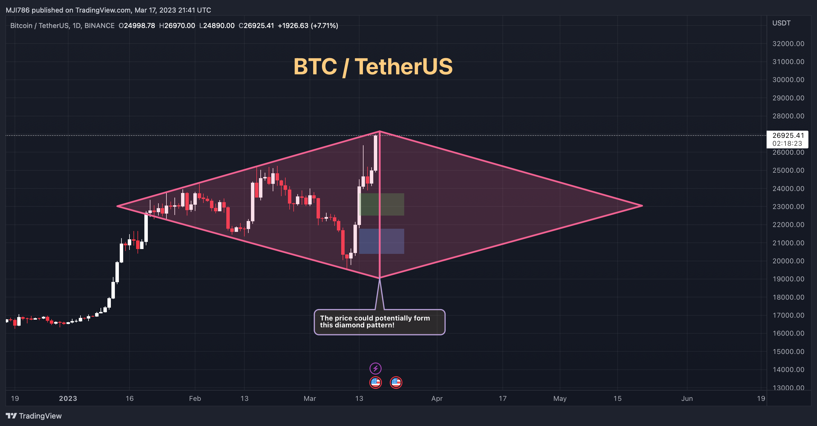 BINANCE:BTCUSDT Chart Image by MBM_Crypto
