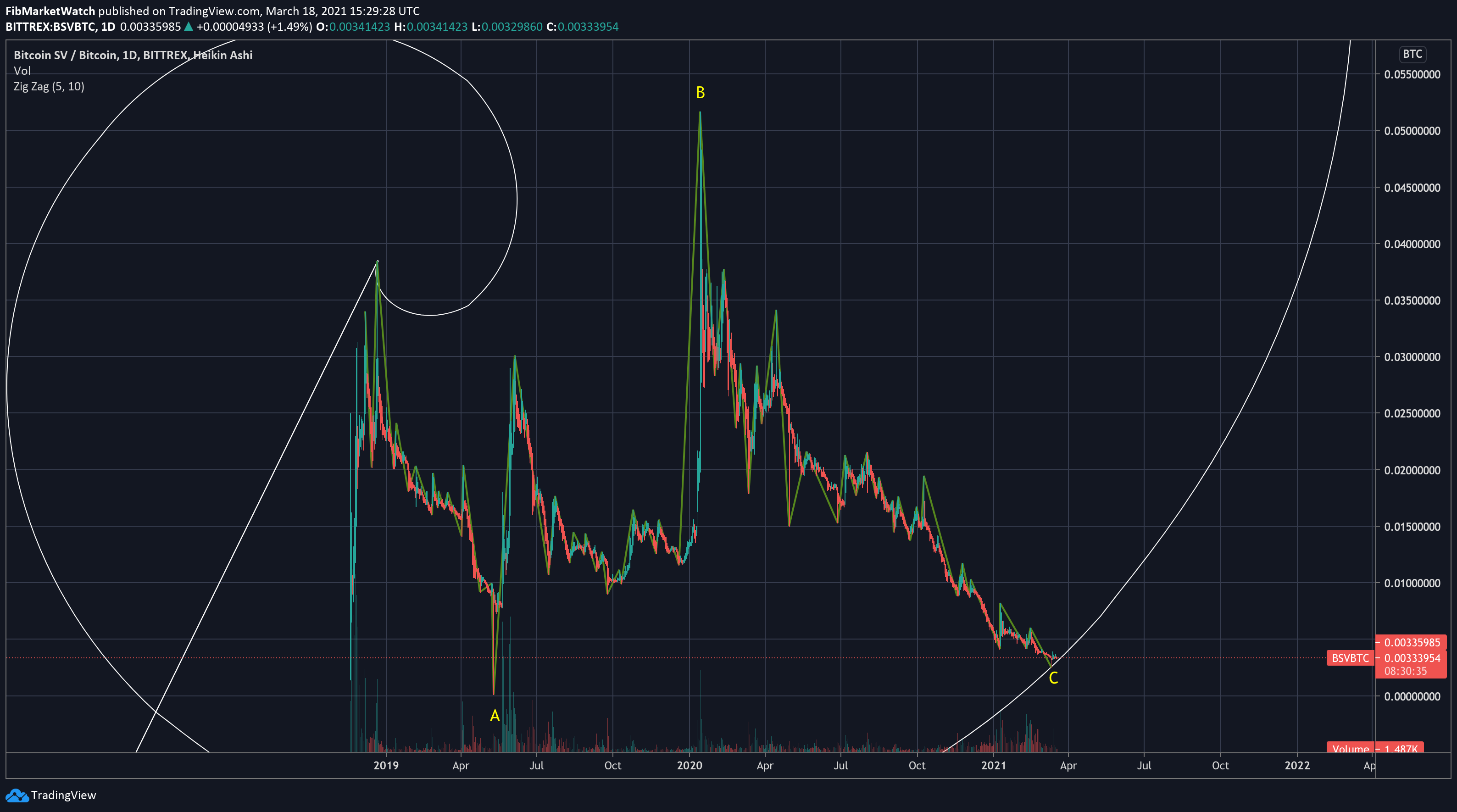  Chart Image