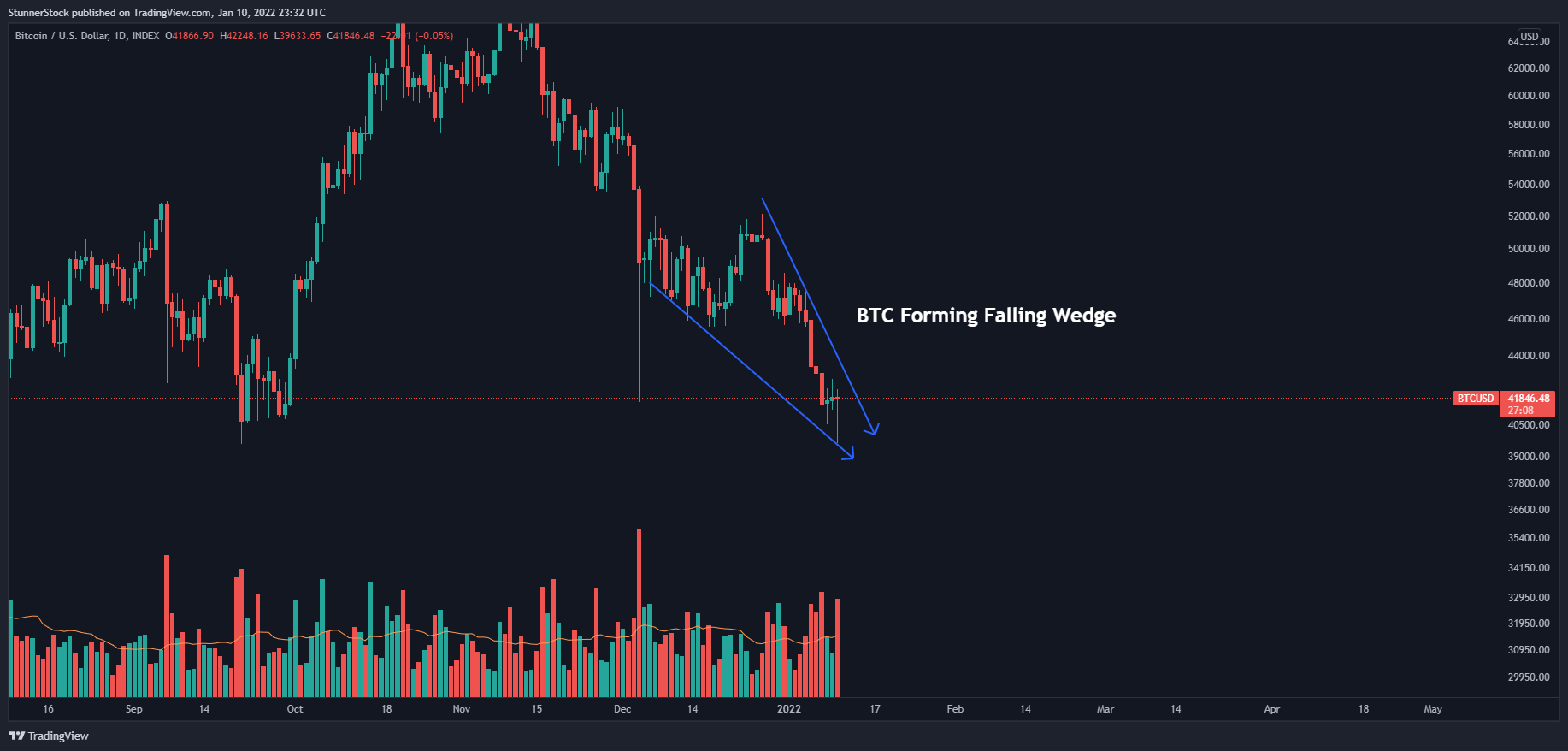 INDEX:BTCUSD Chart Image by StunnerStock