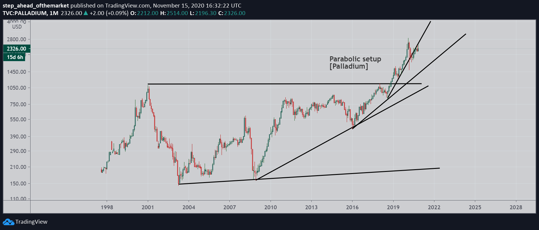  Chart Image