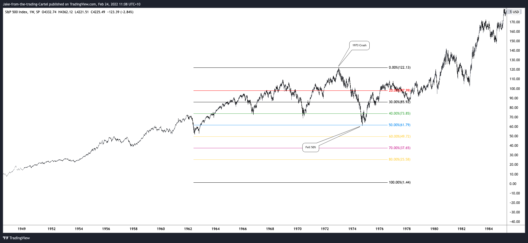 SP:SPX Chart Image by Jake-from-the-trading-Cartel