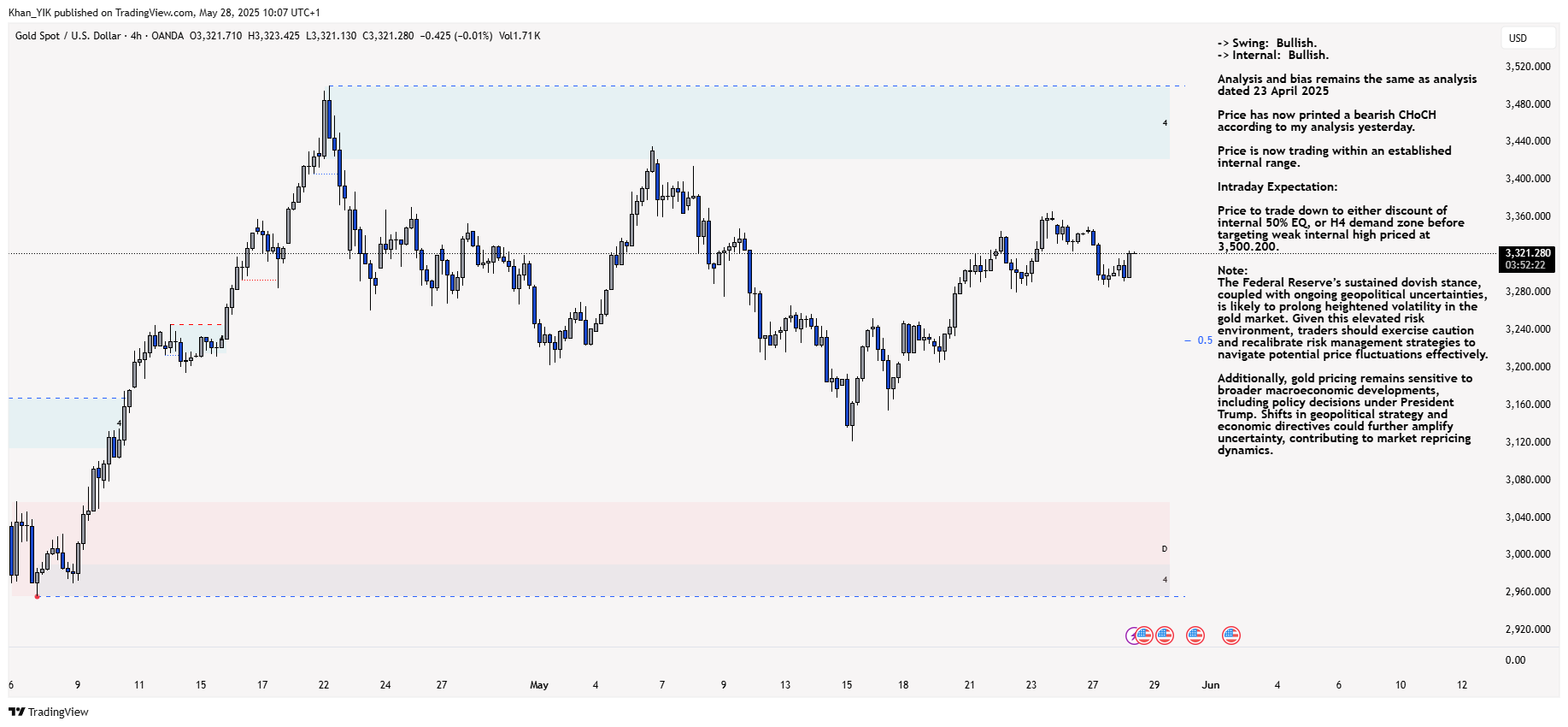 OANDA:XAUUSD Chart Image by Khan_YIK