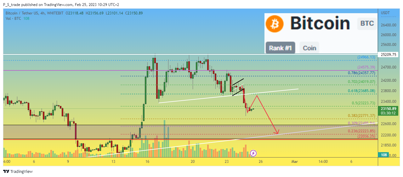 WHITEBIT:BTCUSDT Chart Image by P_S_trade