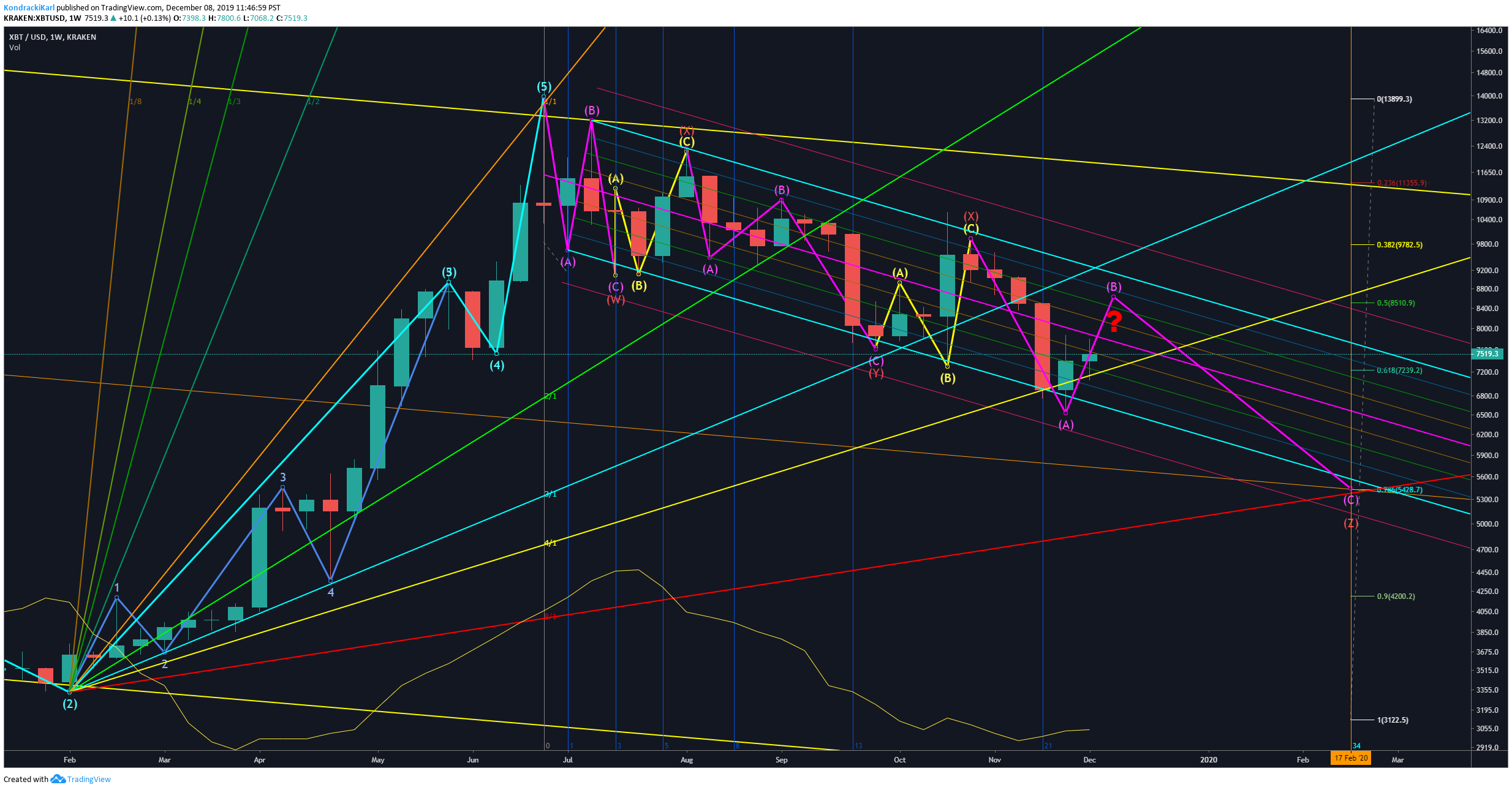  Chart Image