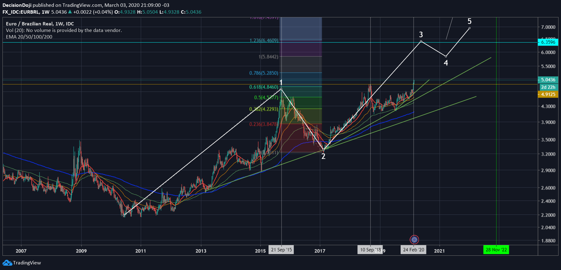 Chart Image