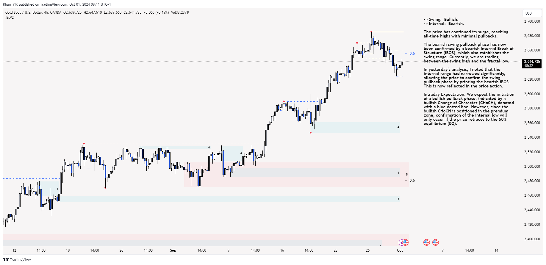 OANDA:XAUUSD Chart Image by Khan_YIK