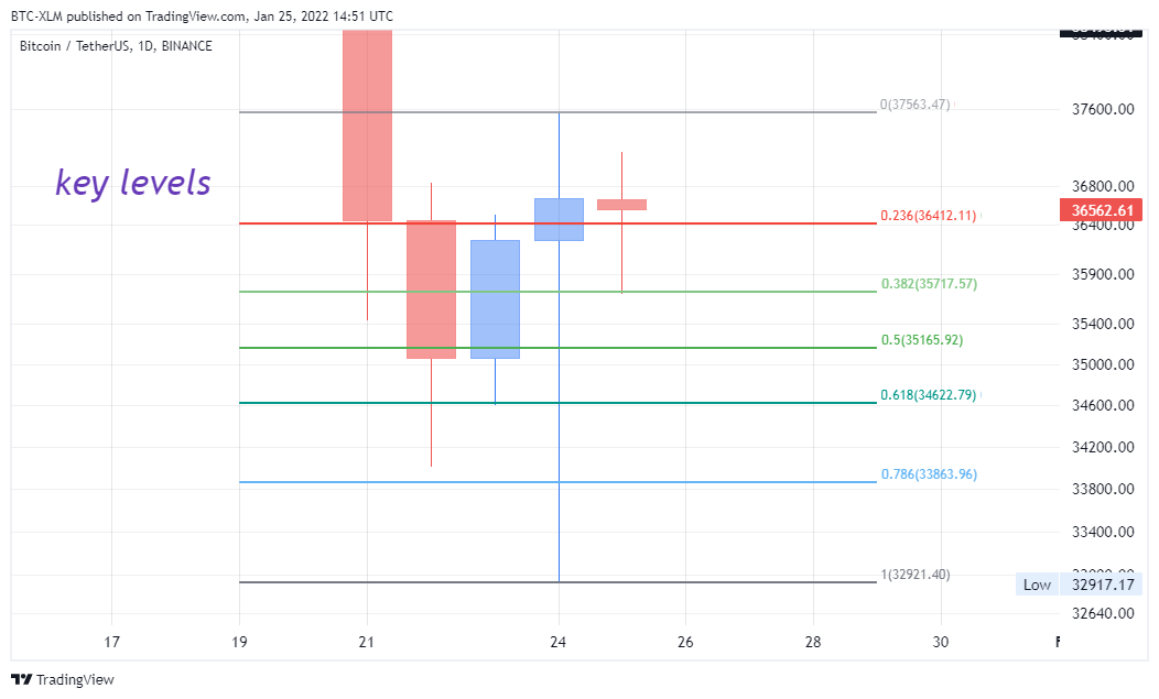 BINANCE:BTCUSDT Chart Image by BTC-XLM