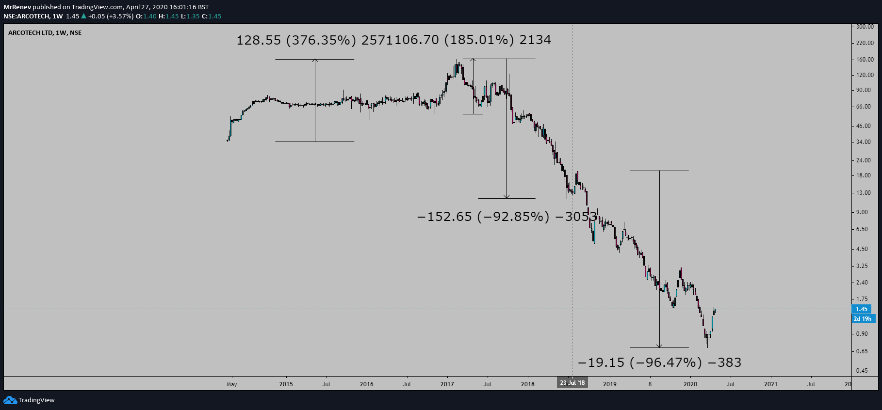  Chart Image