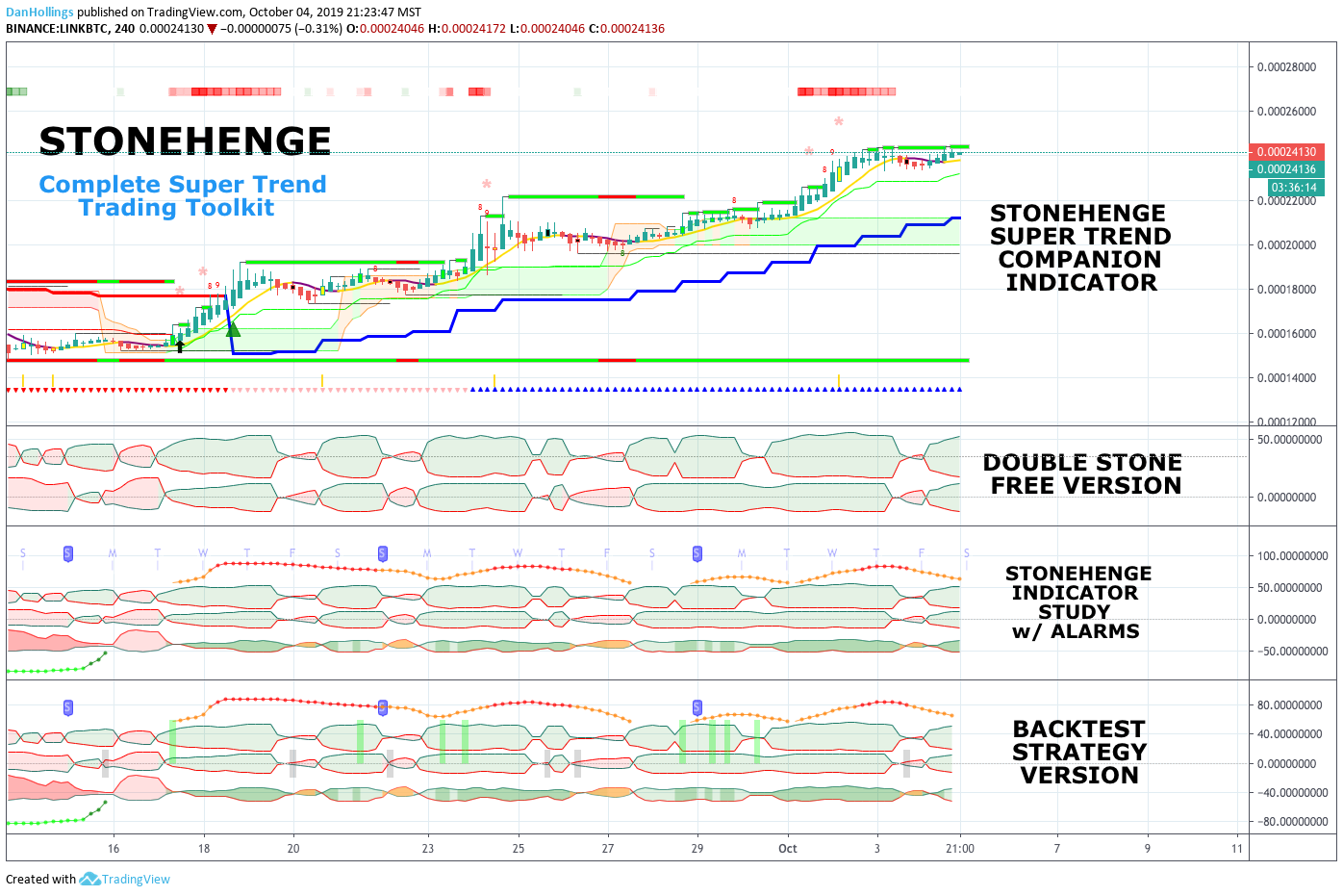  Chart Image