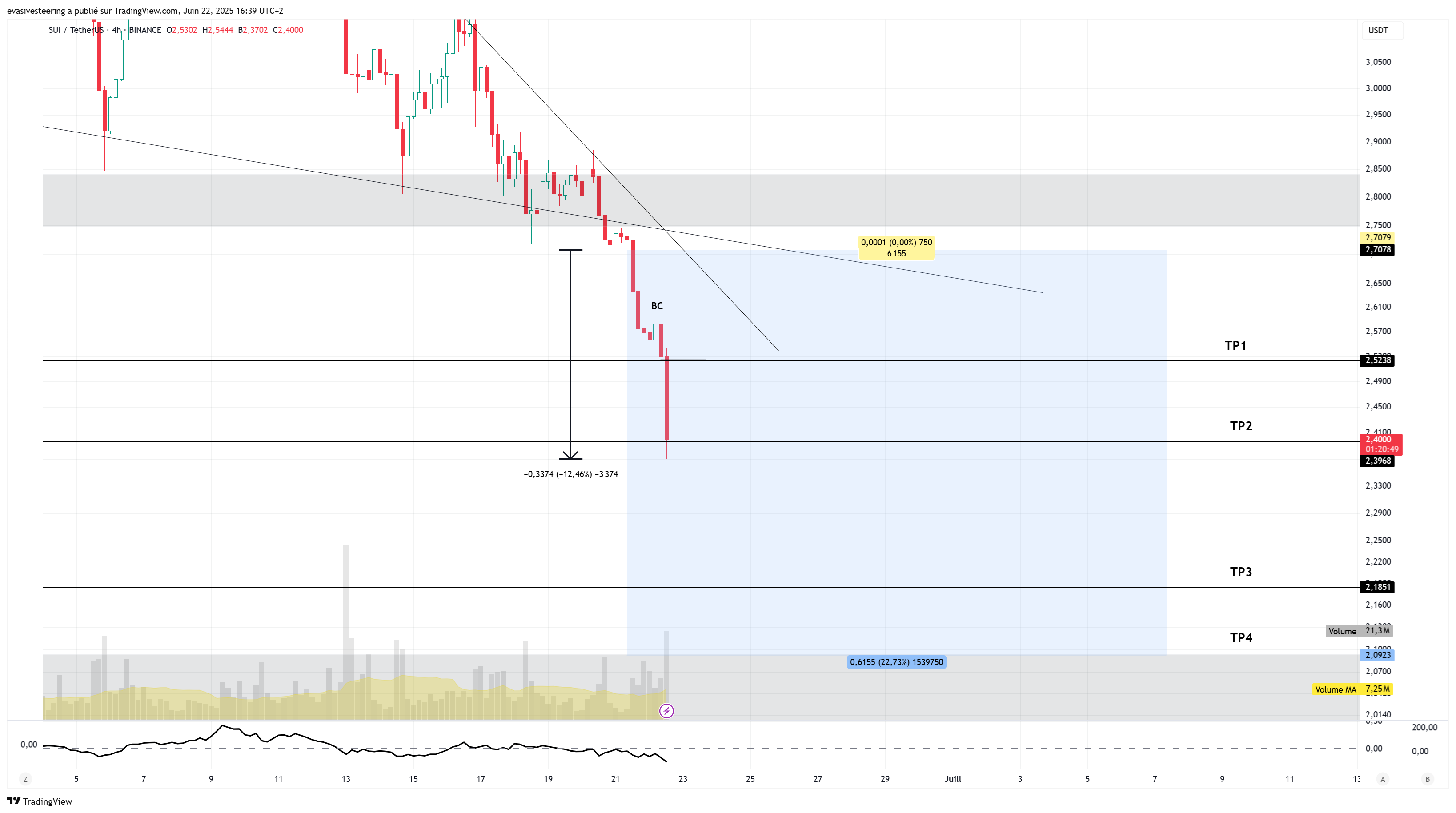 BINANCE:SUIUSDT Chart Image by evasivesteering