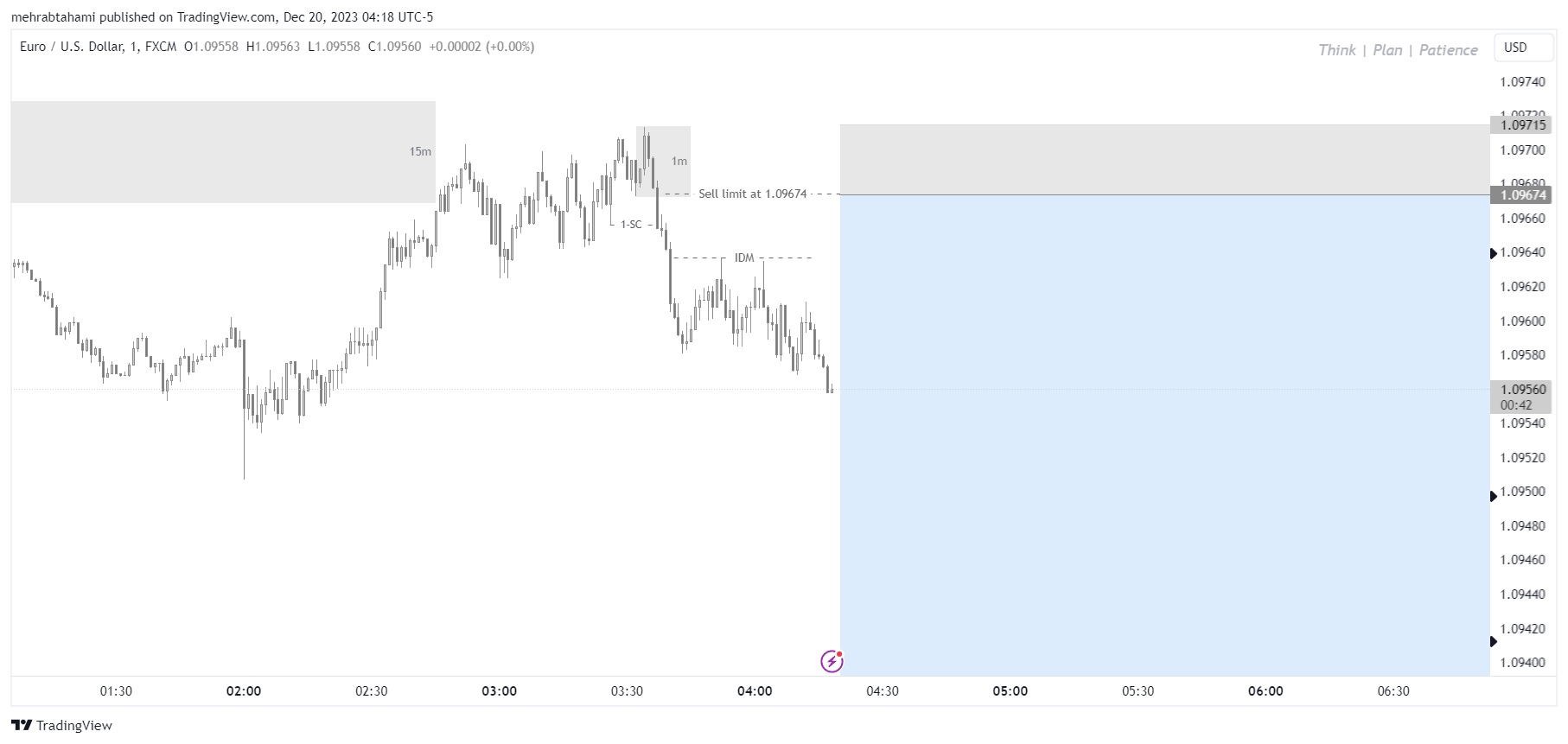 FX:EURUSD Chart Image by mehrabtahami