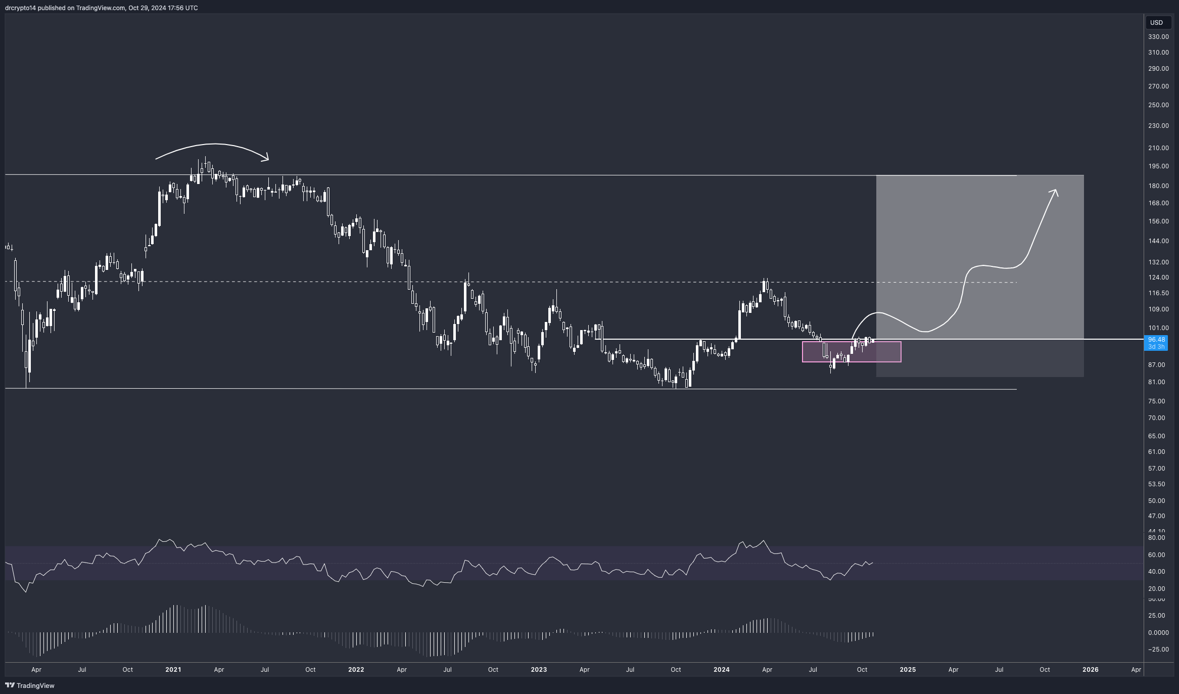BATS:DIS Chart Image by drcrypto14