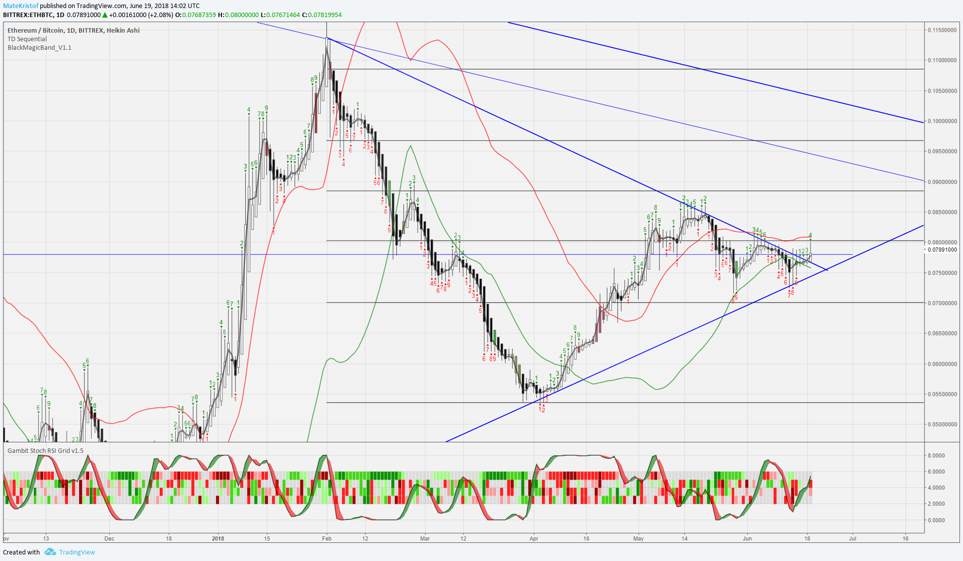  Chart Image
