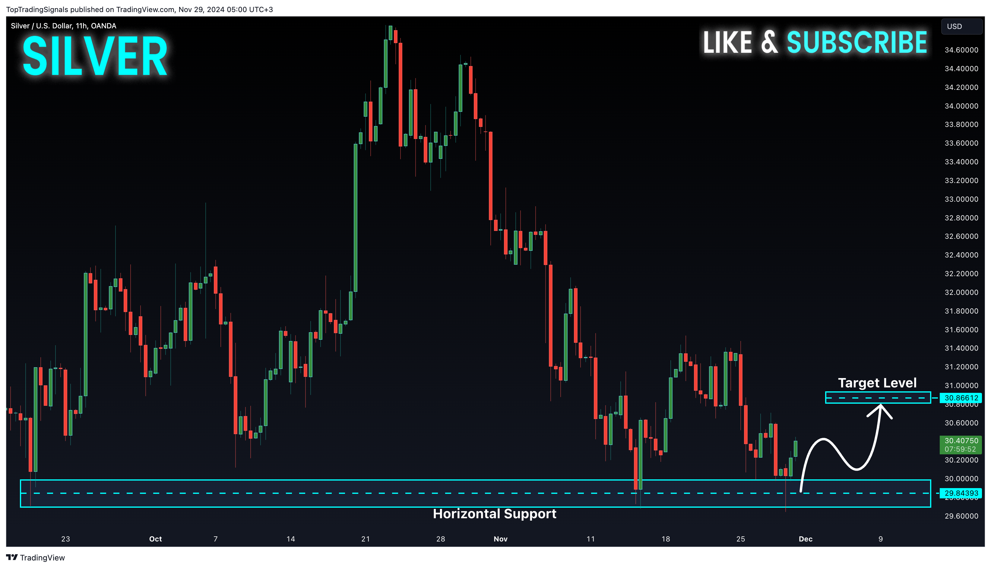 OANDA:XAGUSD Chart Image by TopTradingSignals