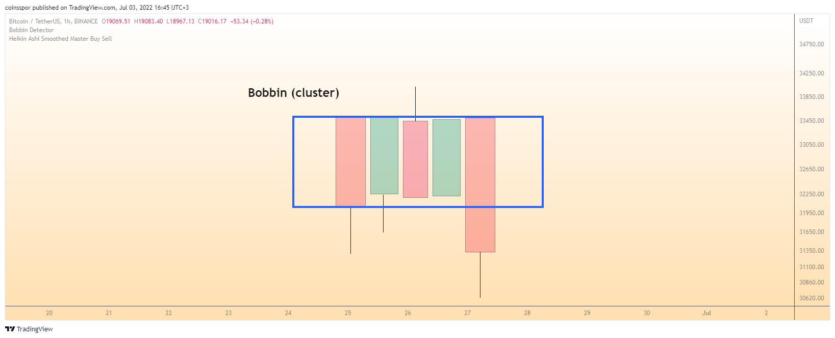 BINANCE:BTCUSDT Chart Image by coinsspor