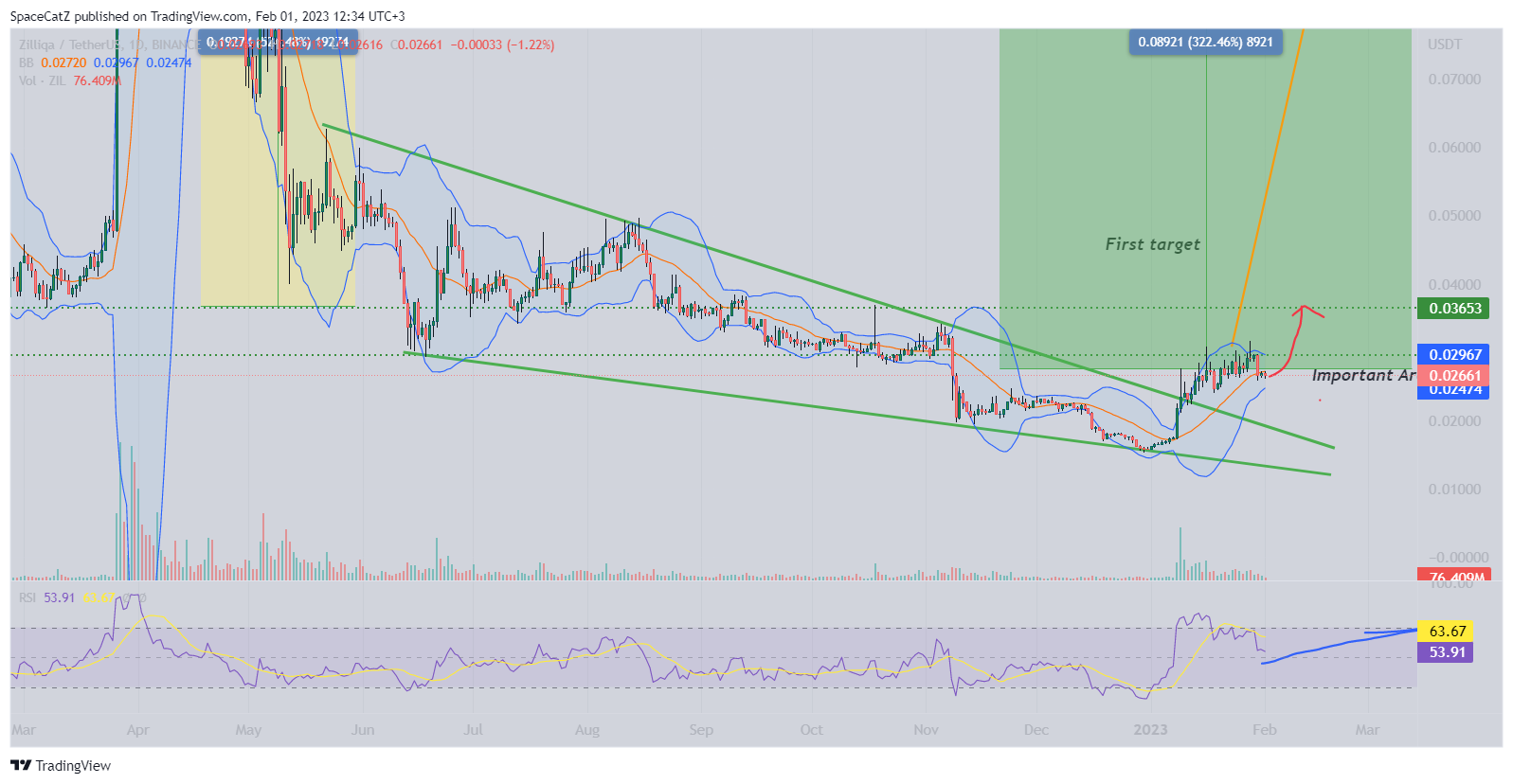 BINANCE:ZILUSDT Chart Image by SpaceCatZ