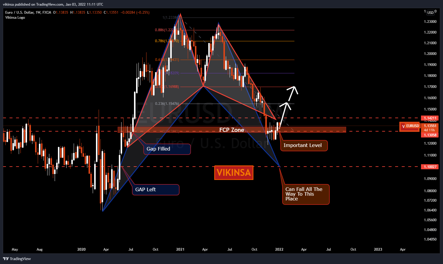 FX:EURUSD Chart Image by vikinsa