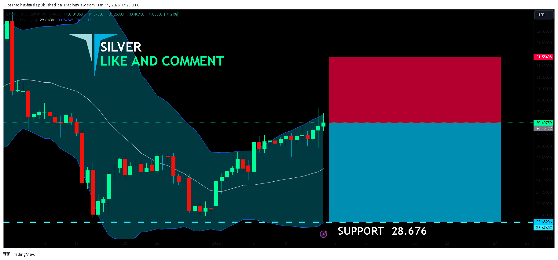 OANDA:XAGUSD Chart Image by EliteTradingSignals
