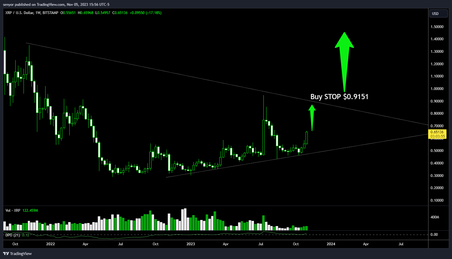 BITSTAMP:XRPUSD Chart Image by senyor