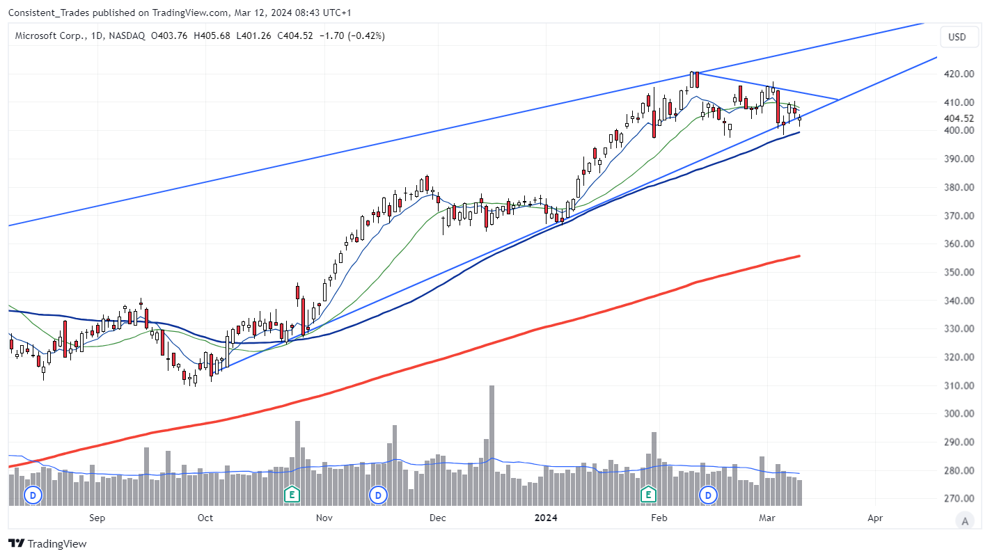 BATS:MSFT Chart Image by Consistent_Trades