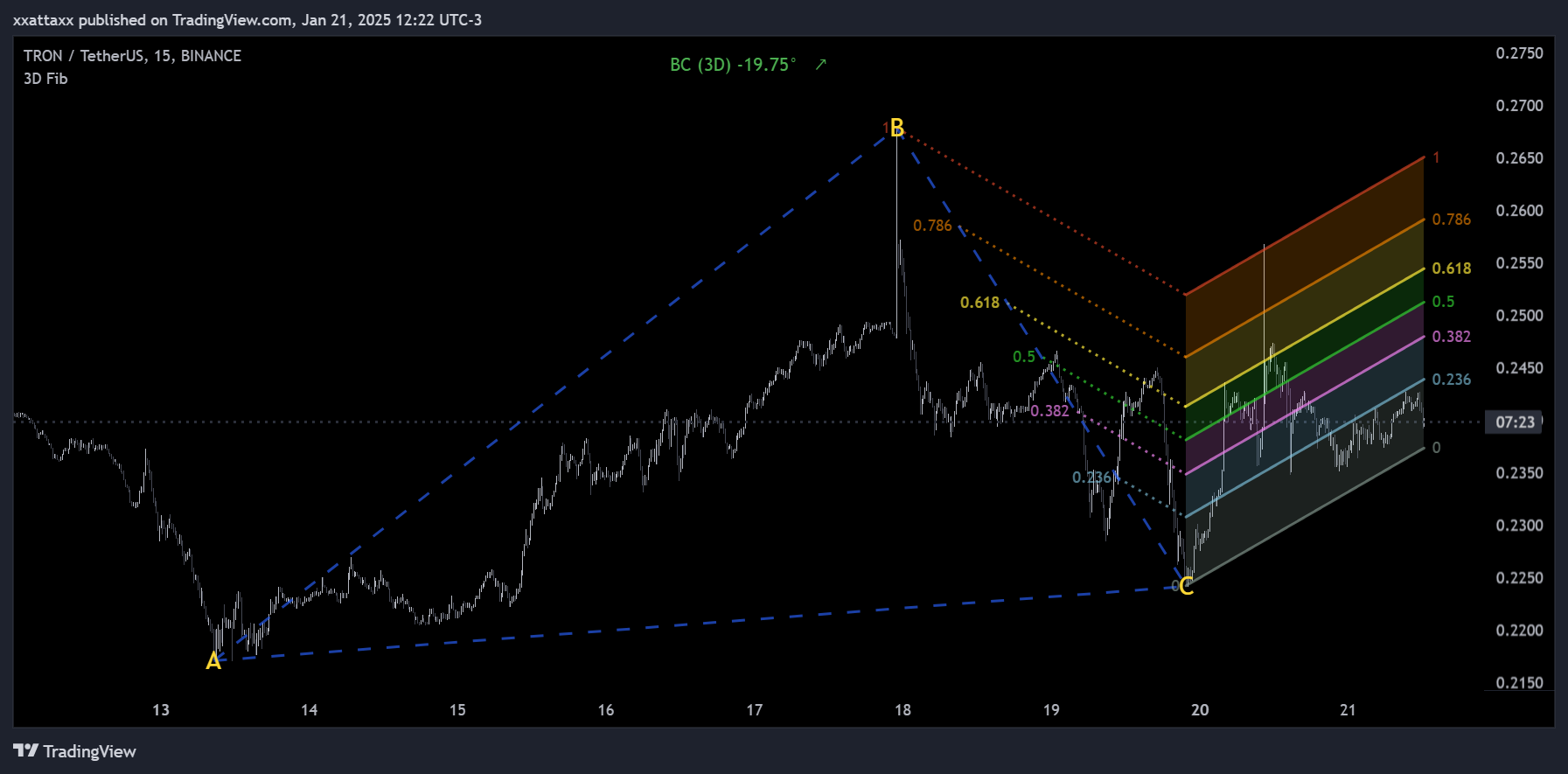 BINANCE:TRXUSDT Chart Image by xxattaxx