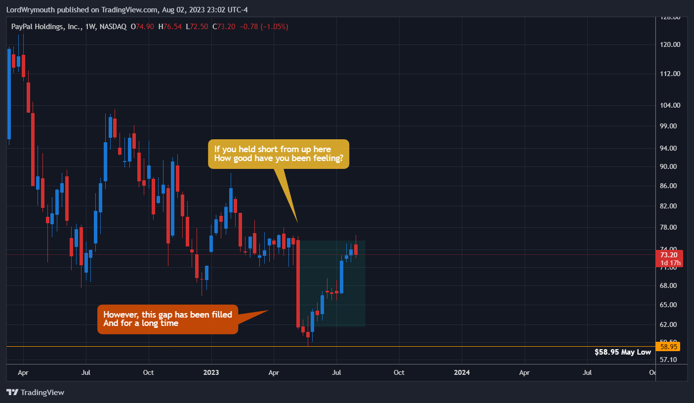 NASDAQ:PYPL Chart Image by LordWrymouth