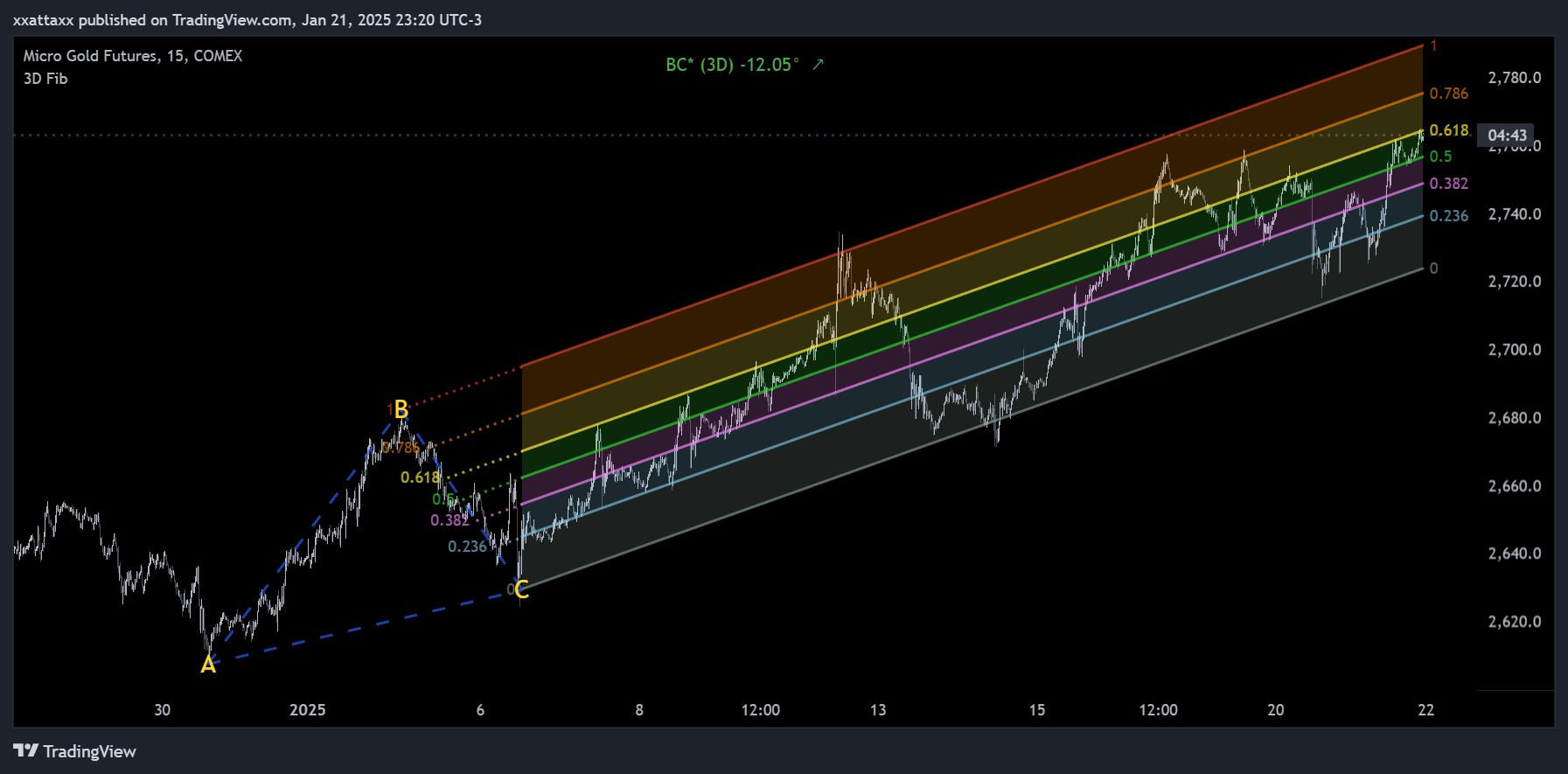 COMEX_MINI_DL:MGC1! Chart Image by xxattaxx