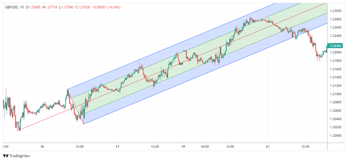 GBPUSD Chart Image
