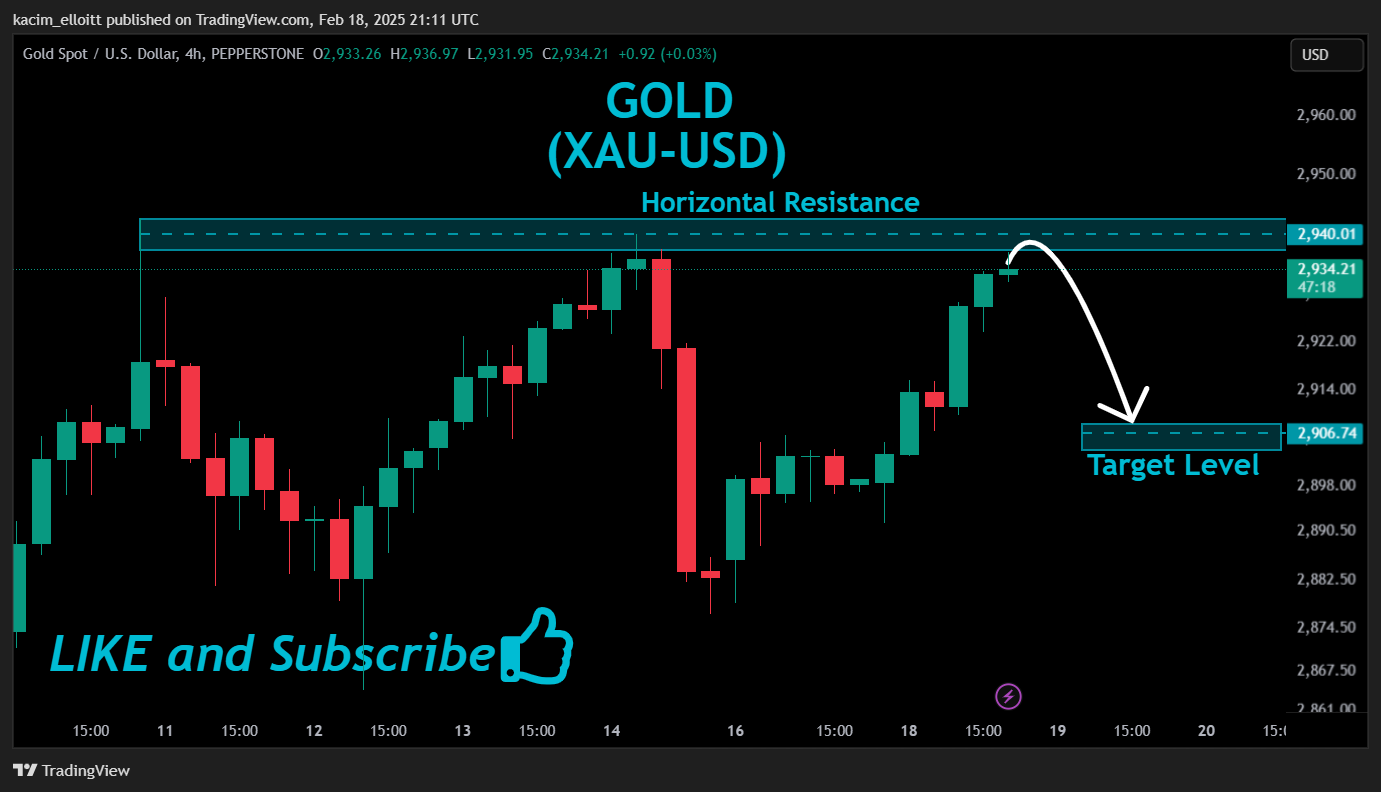 PEPPERSTONE:XAUUSD Chart Image by kacim_elloitt