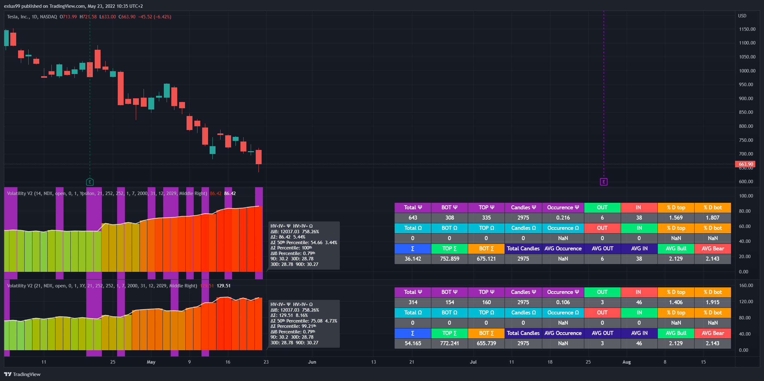 NASDAQ:TSLA Chart Image by exlux