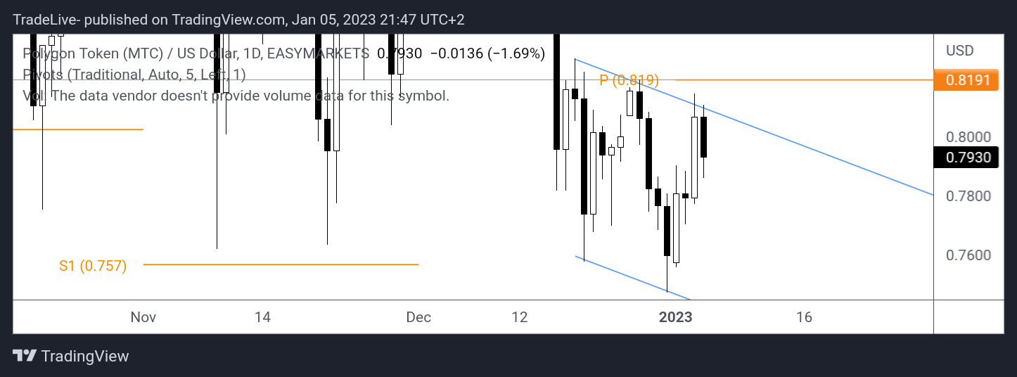 EASYMARKETS:MTCUSD Chart Image by TradeLive-