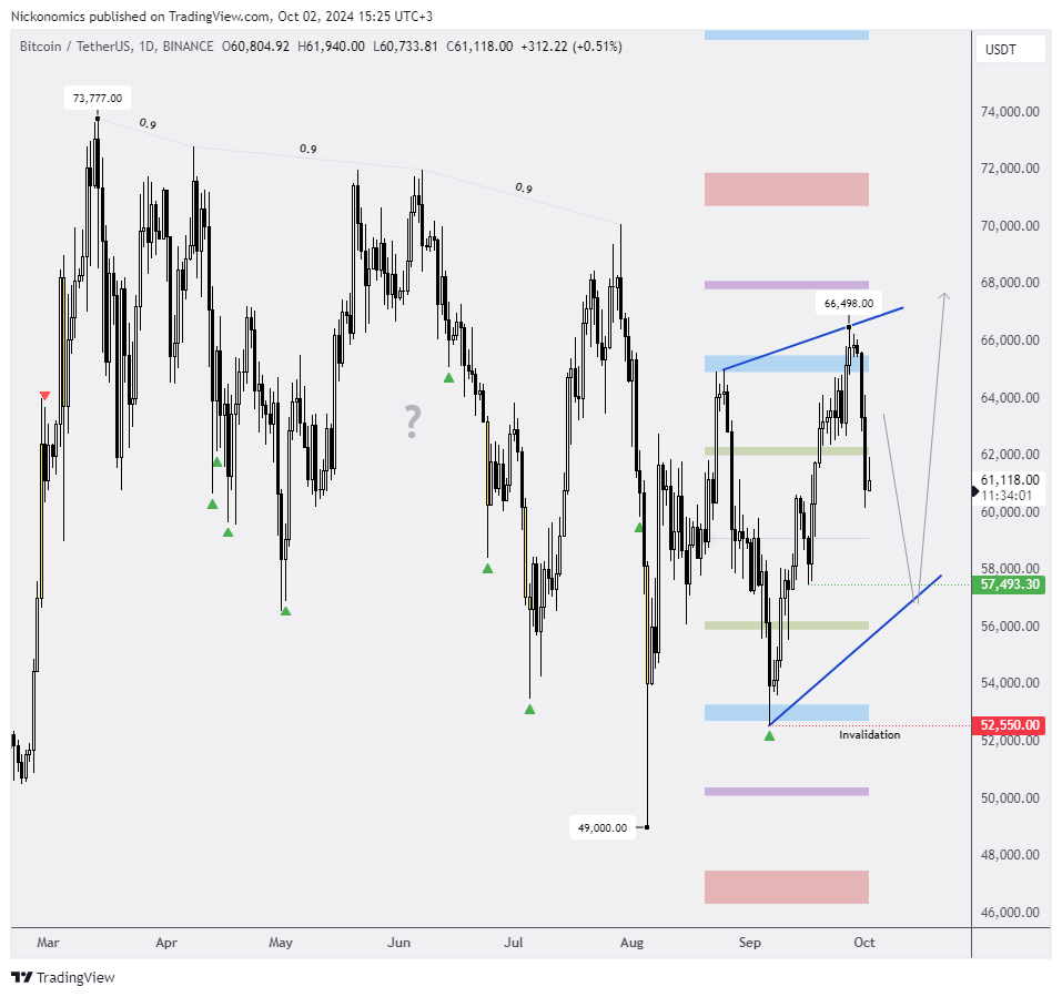 BINANCE:BTCUSDT Chart Image by Nickonomics