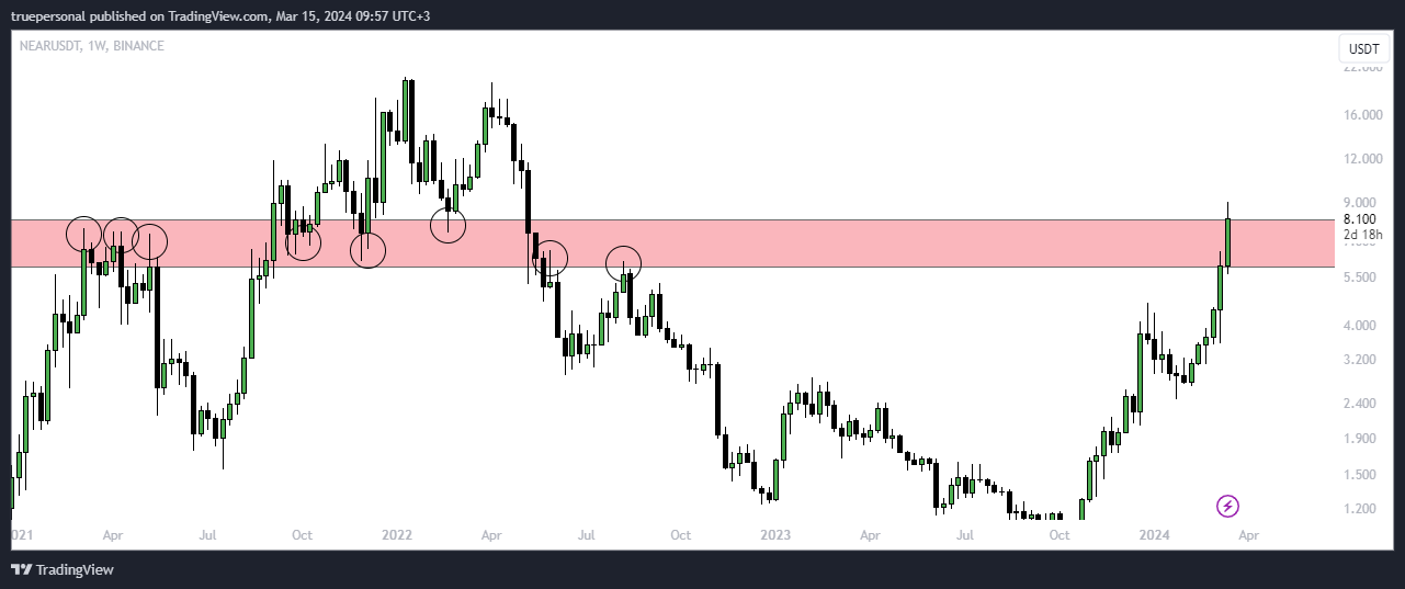 BINANCE:NEARUSDT Chart Image by truepersonal